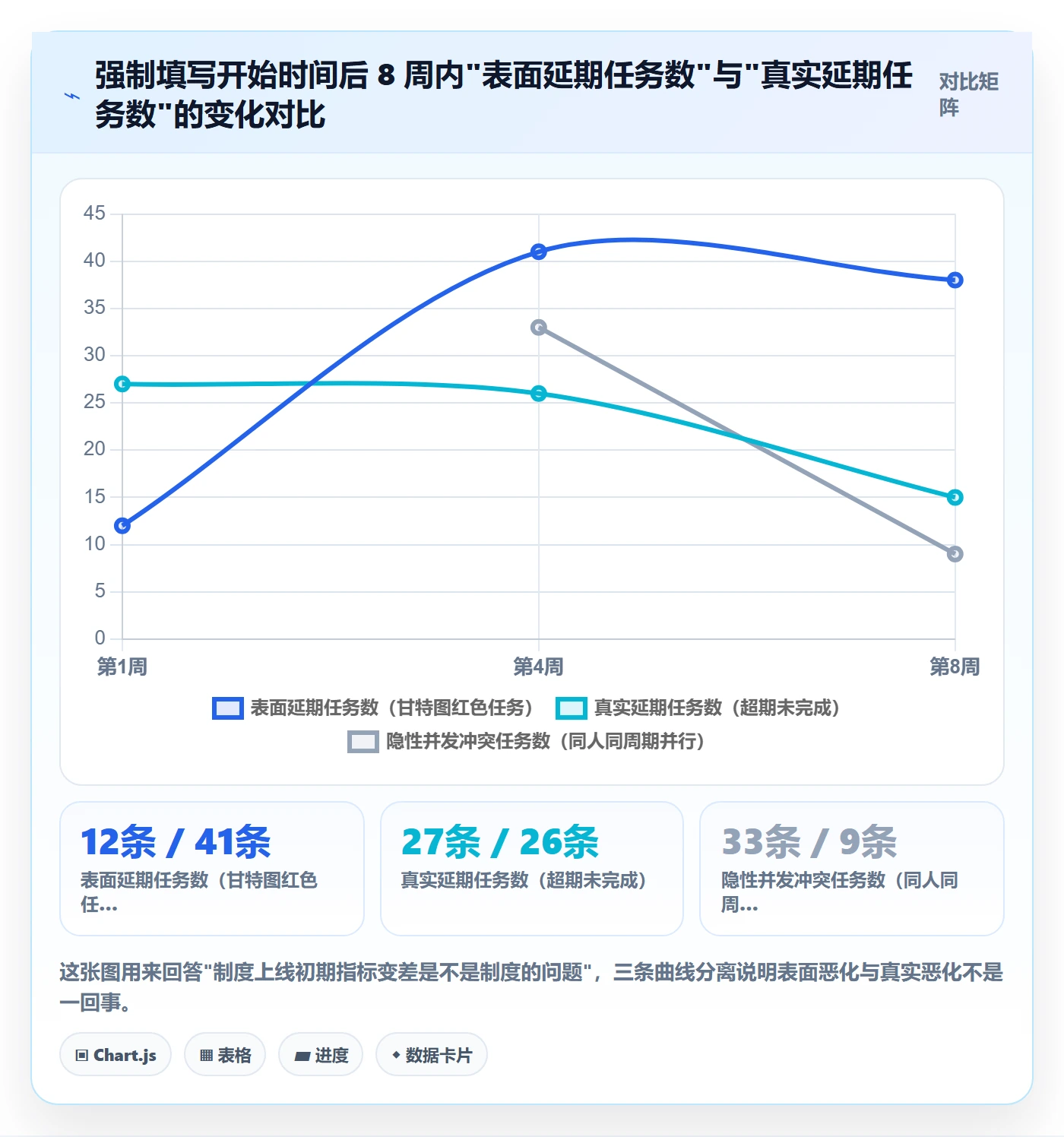 任务属性开始时间全流程：项目负责人制度设计与一文讲清