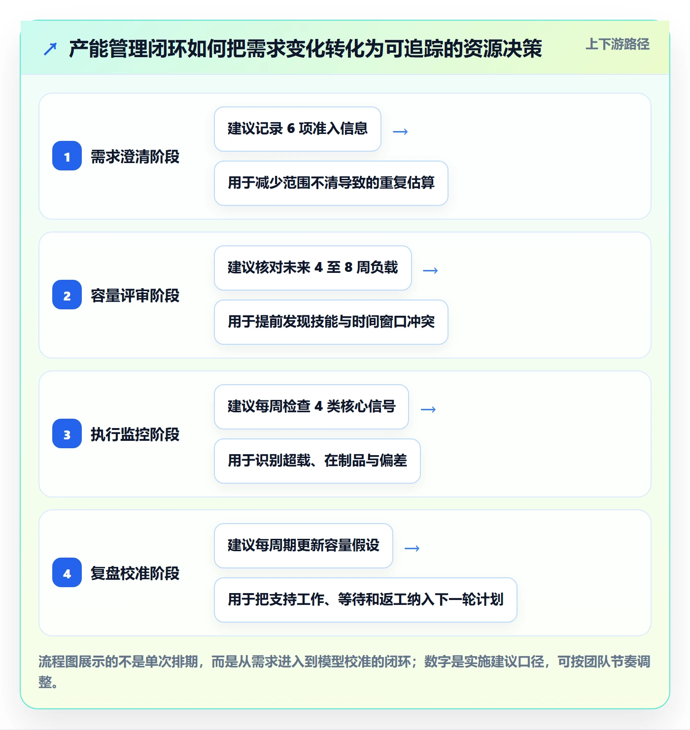 产能管理指南:跨部门团队如何做好资源负载,流程优化全流程