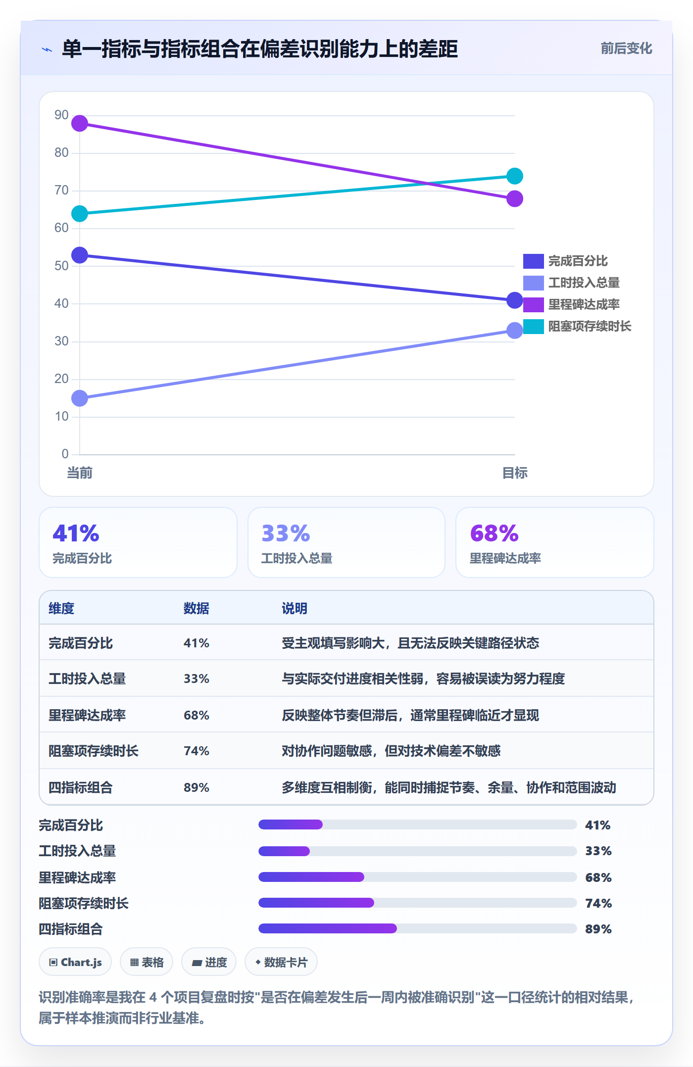 动态管理指南:项目经理如何做好进度跟踪,实操方法全流程