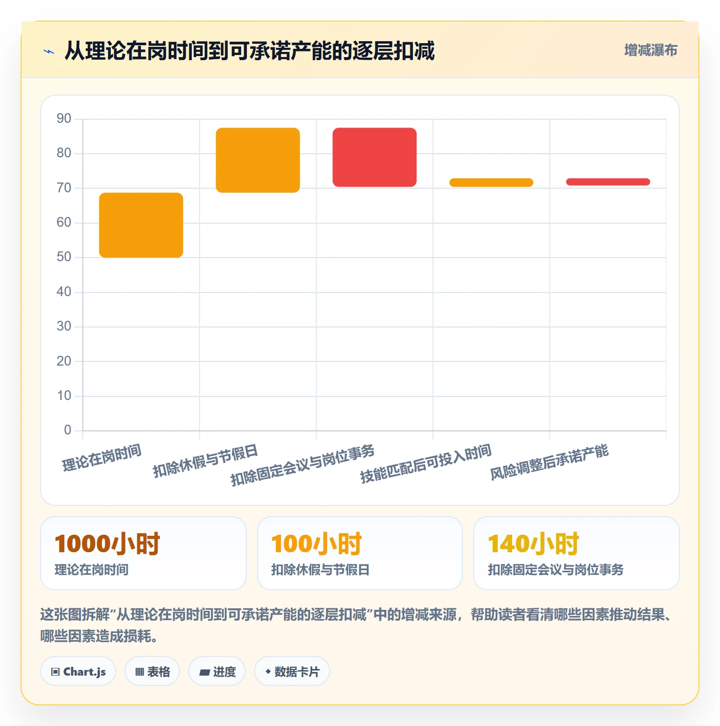 人力资源计划如何做好可用工时？管理层落地方案与操作步骤