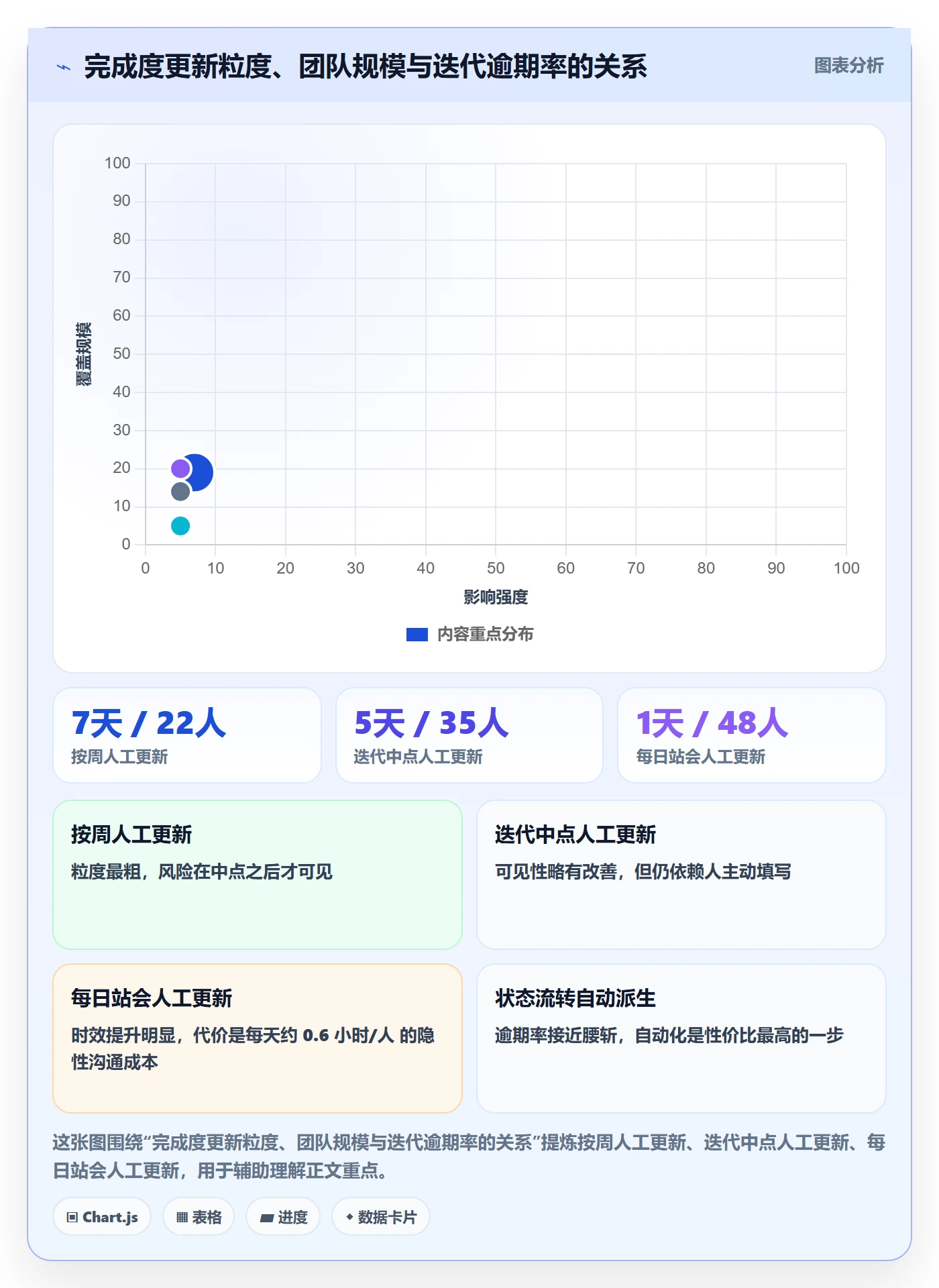 完成度流程与规范:研发团队任务属性风险控制关键指标