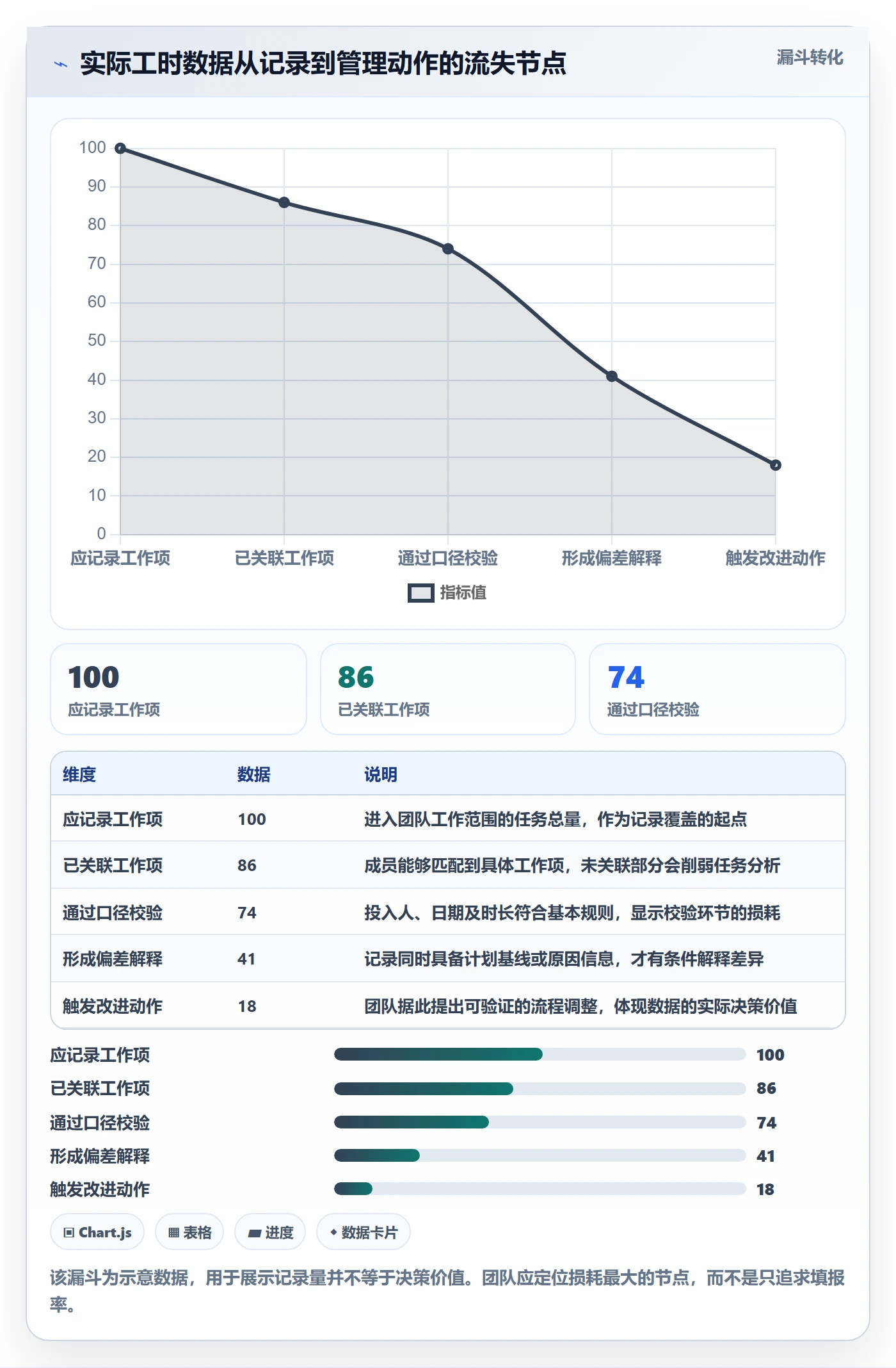 实际工时怎么做？产品经理最佳实践：工时管理从0到1