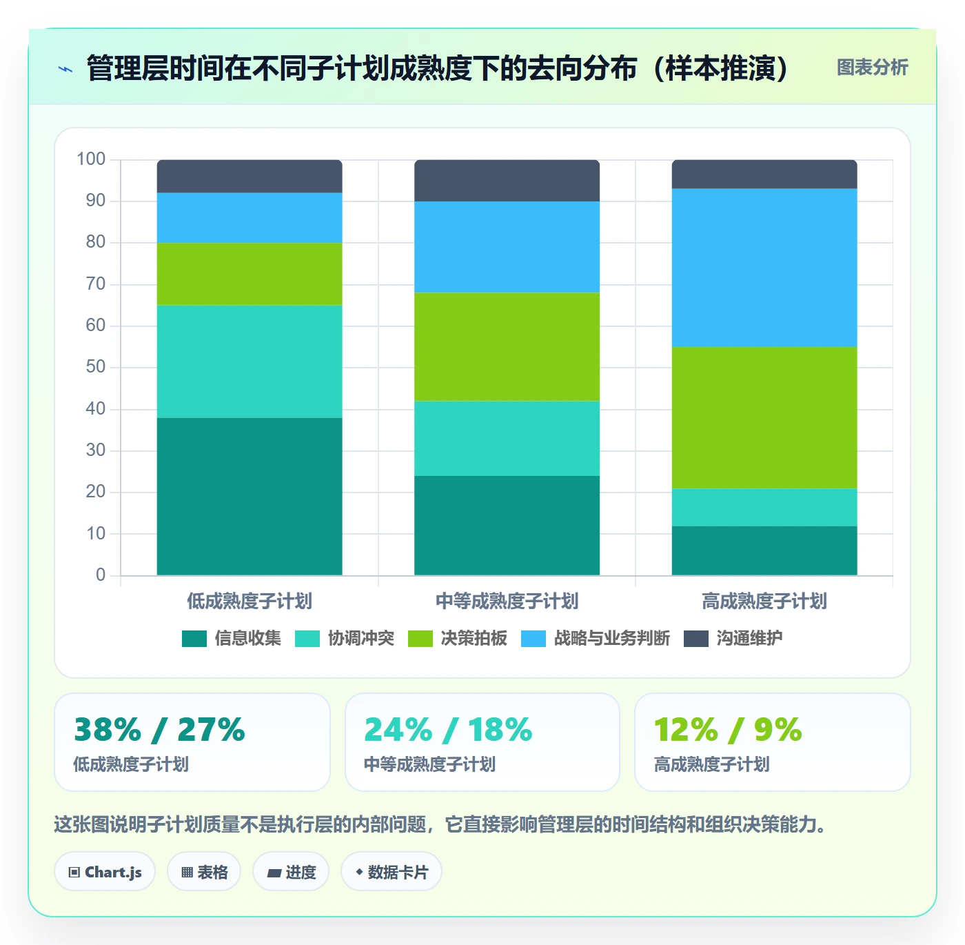项目规划如何做好子计划?管理层效率提升与操作步骤