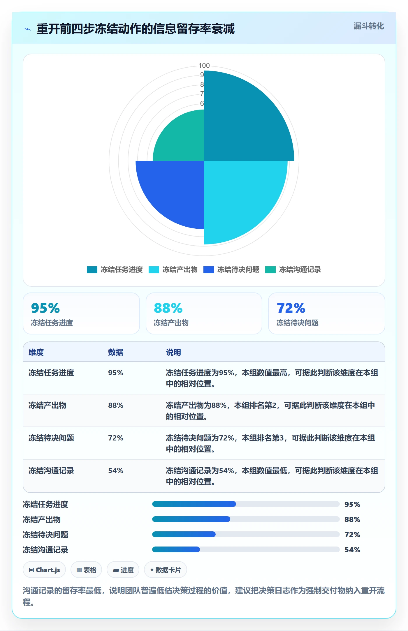 任务执行如何做好重开?项目成员落地方案与操作步骤