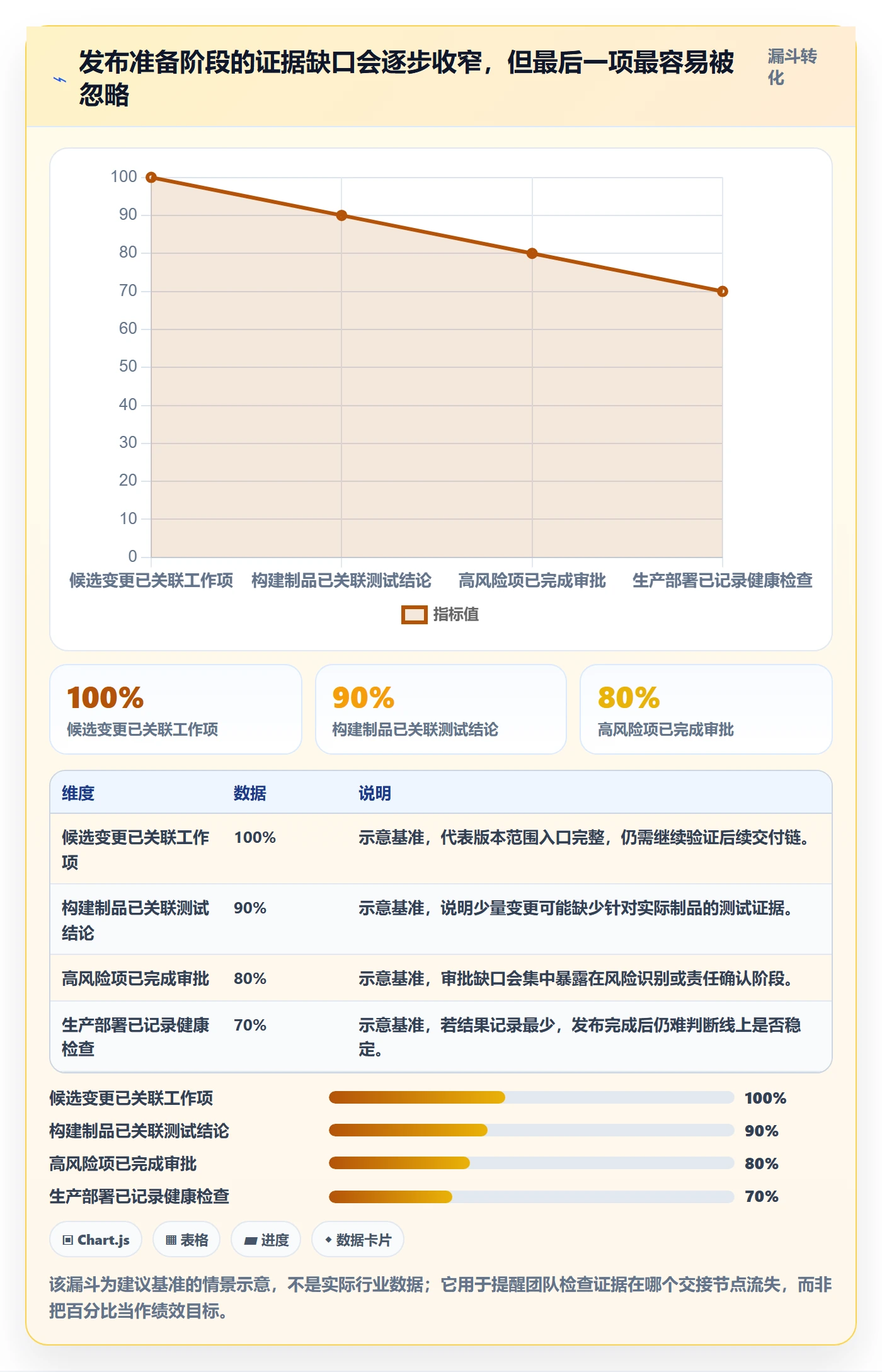 版本管理发布记录全流程:项目负责人协同管理与一文讲清