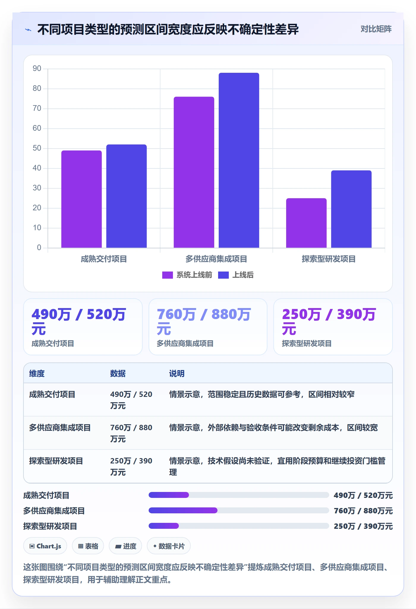 成本管理实际成本全流程：PMO风险控制与一文讲清
