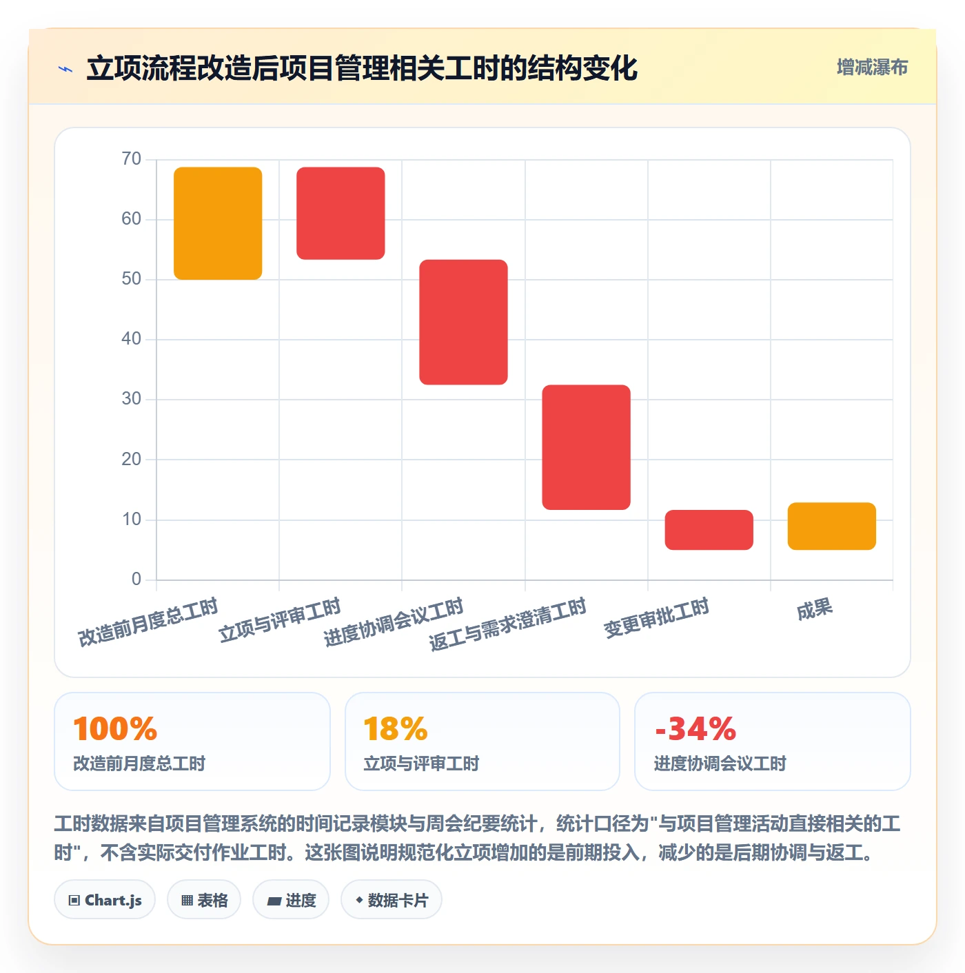 项目目标管理指南:企业管理者如何做好项目立项,落地方案全流程