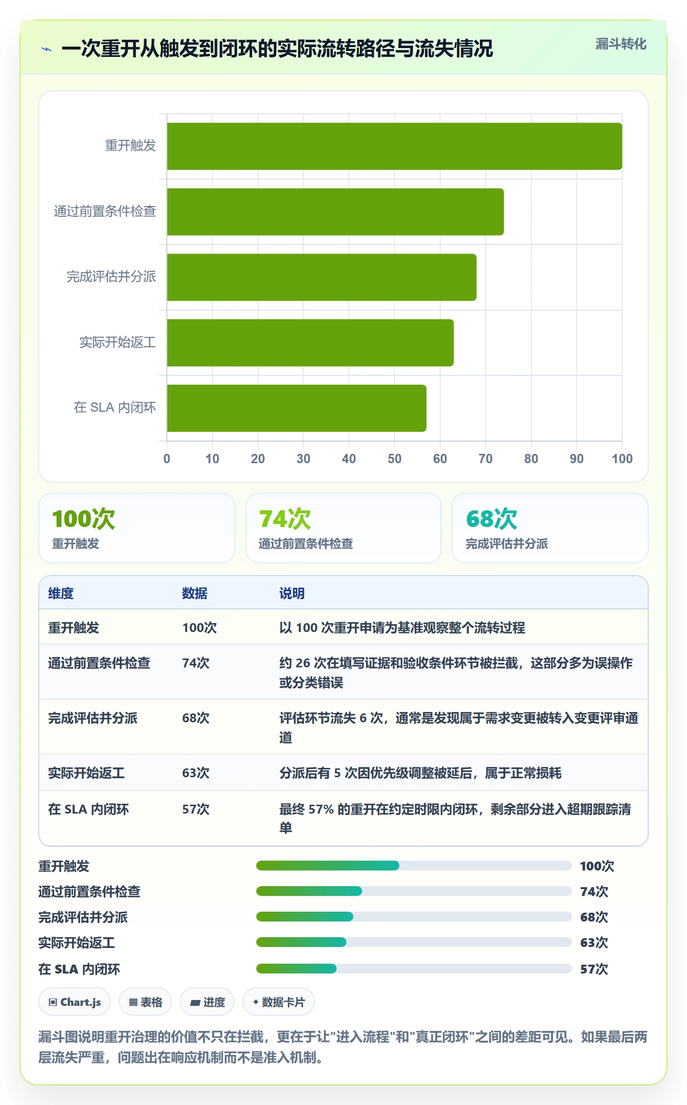 任务执行如何做好重开?项目经理落地方案与操作步骤