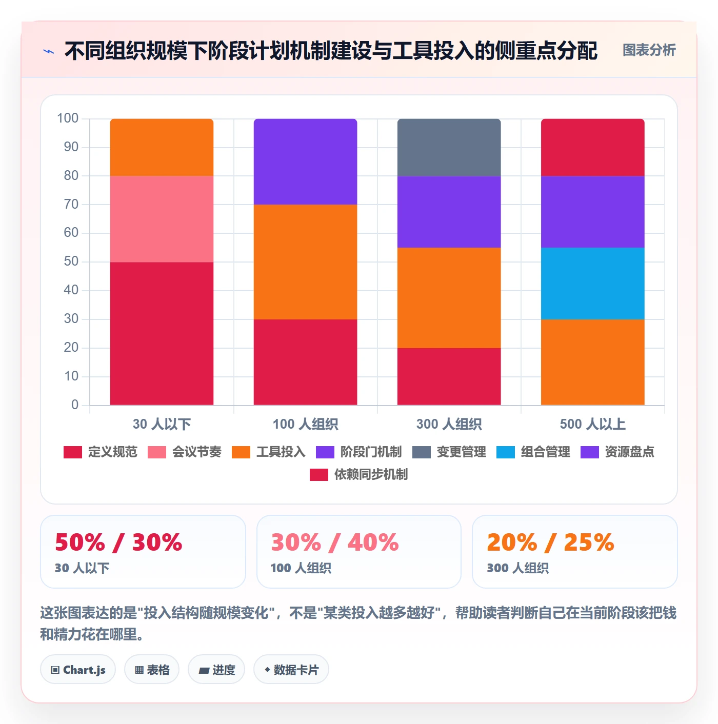 阶段计划最佳实践:跨部门团队项目规划入门指南,常见问题