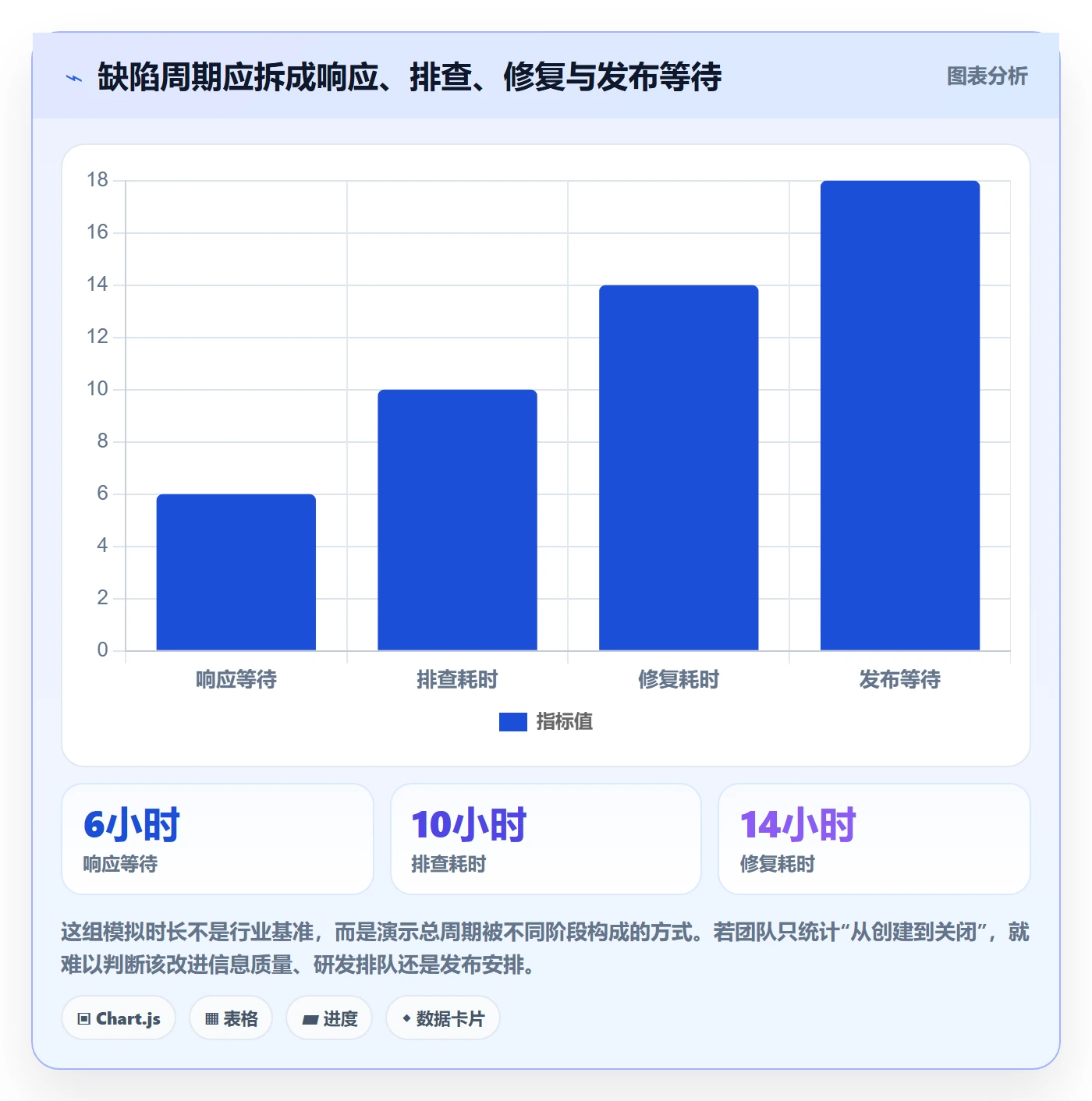 问题管理方法大全:产品经理Bug / 缺陷最佳实践落地清单