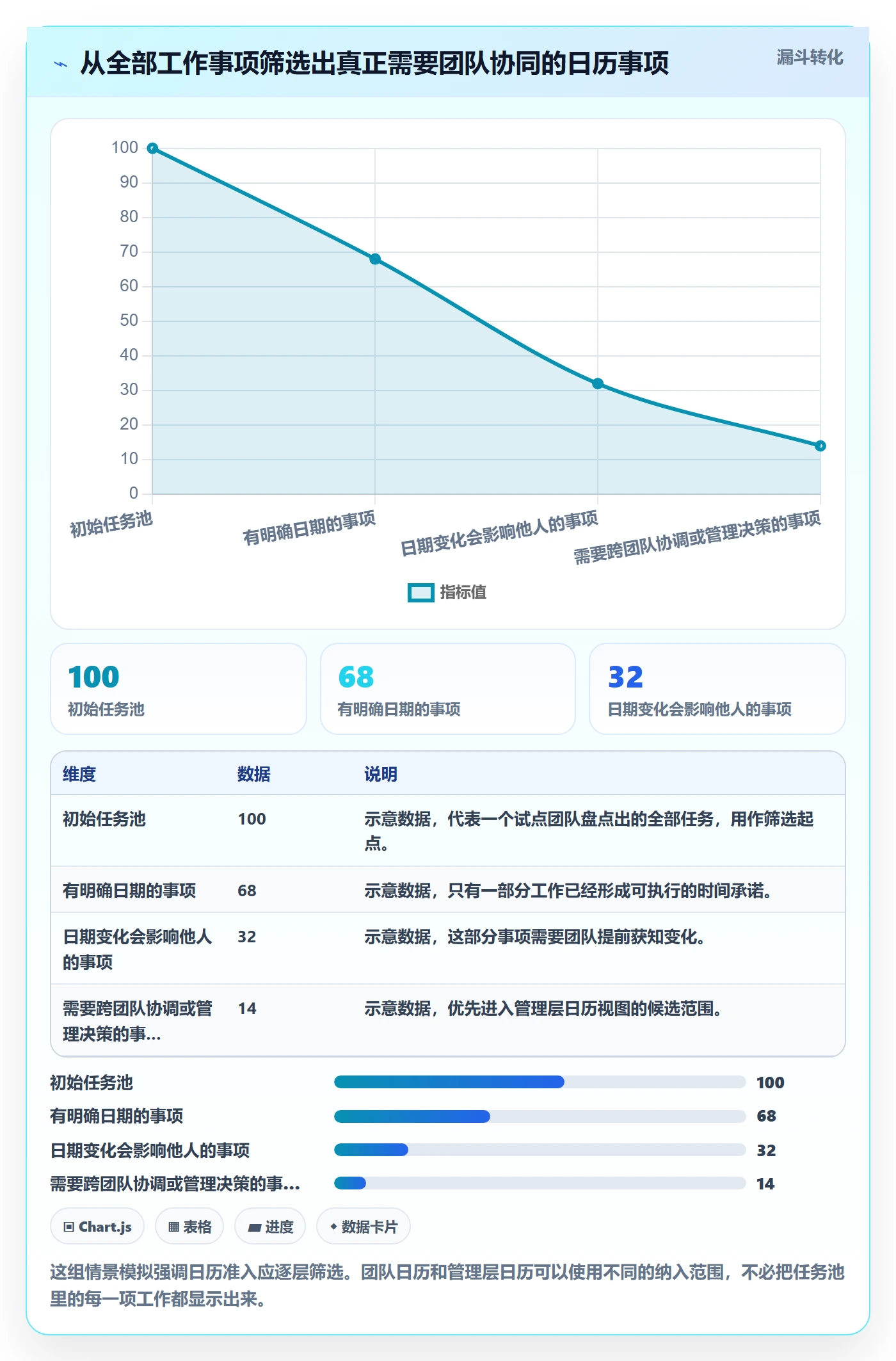 任务日历怎么做？企业管理者落地方案：日历视图从0到1