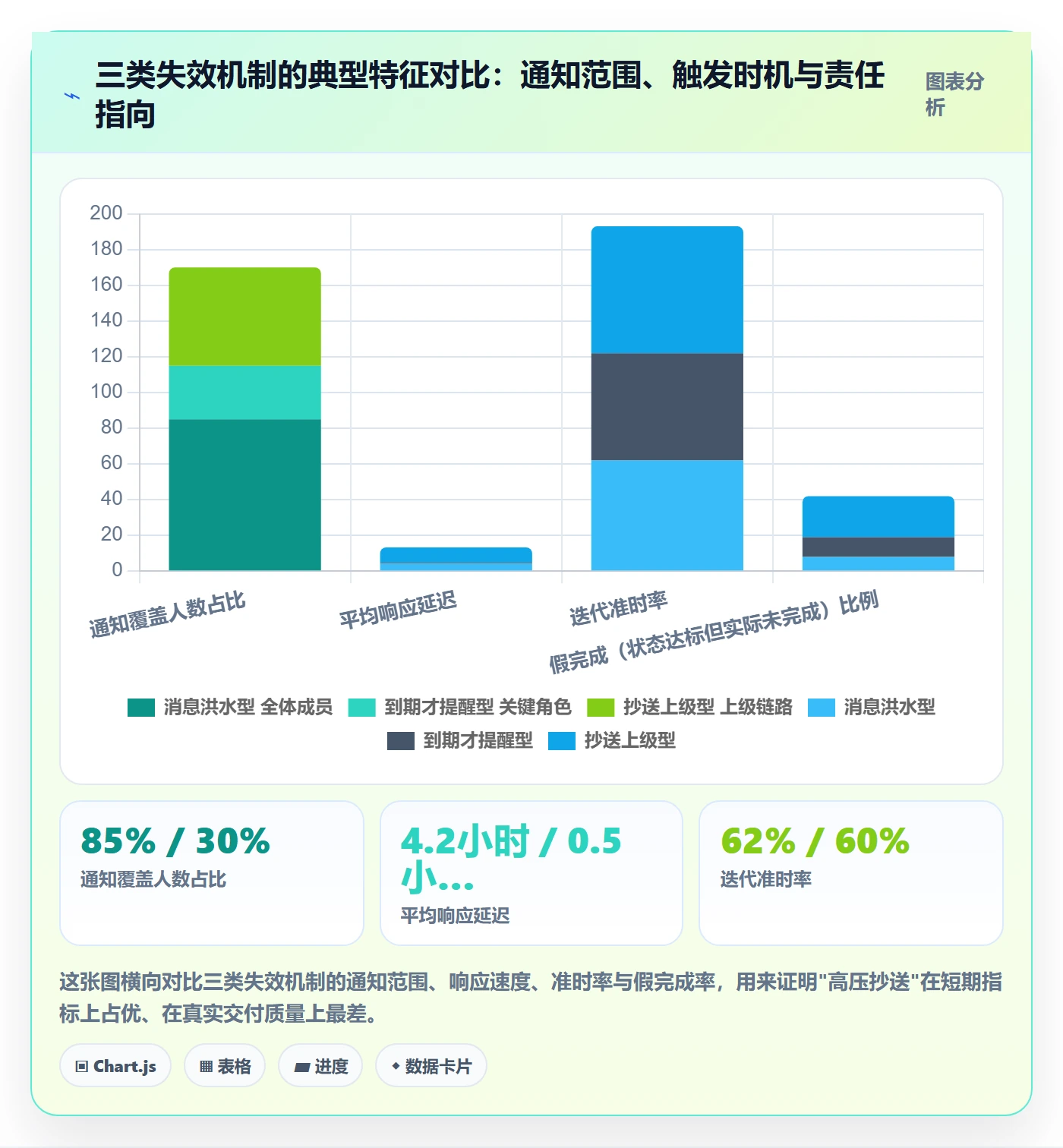 任务提醒督办教程：企业管理者效率提升，避坑指南
