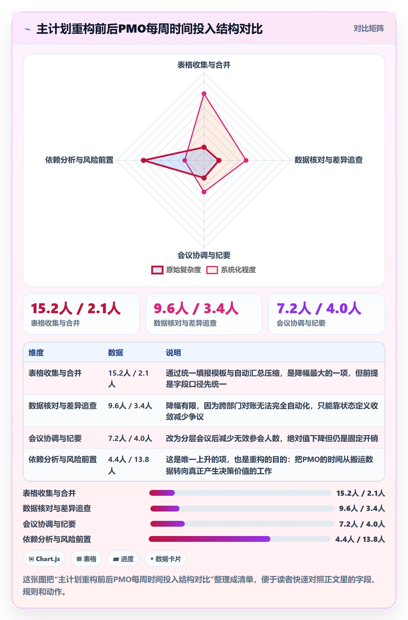 项目规划主计划教程：PMO效率提升，避坑指南