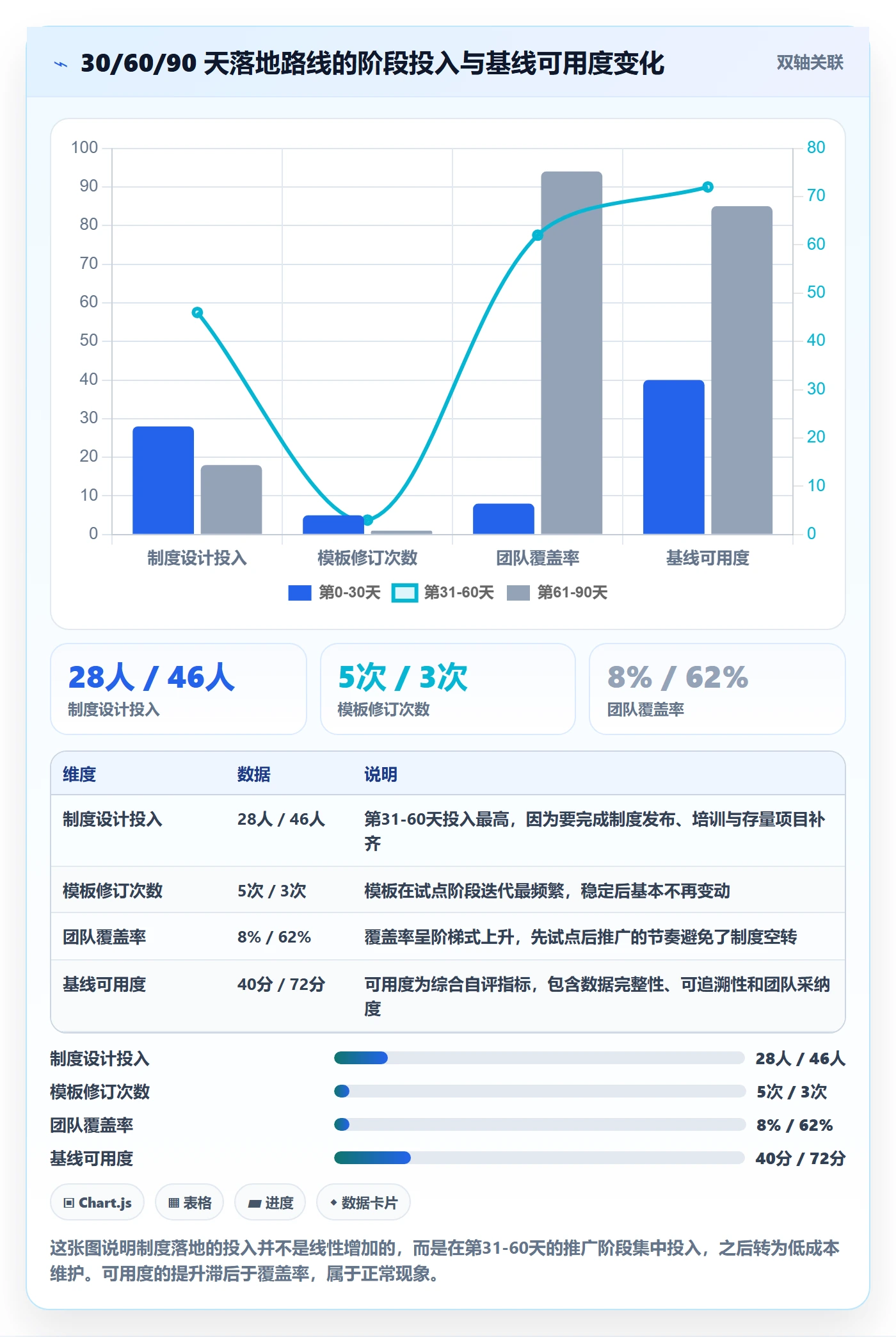 计划基线实操方法:项目负责人提升项目规划效率的制度设计方法与模板