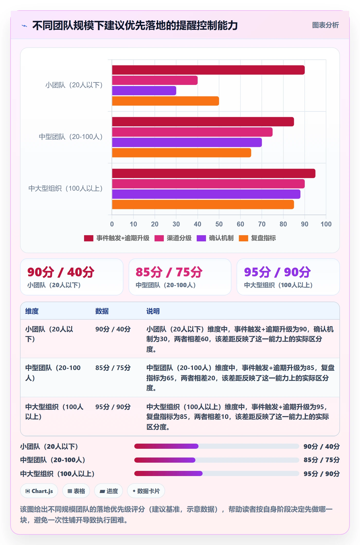 自动提醒落地方案:产品经理开展任务提醒的风险控制案例解析