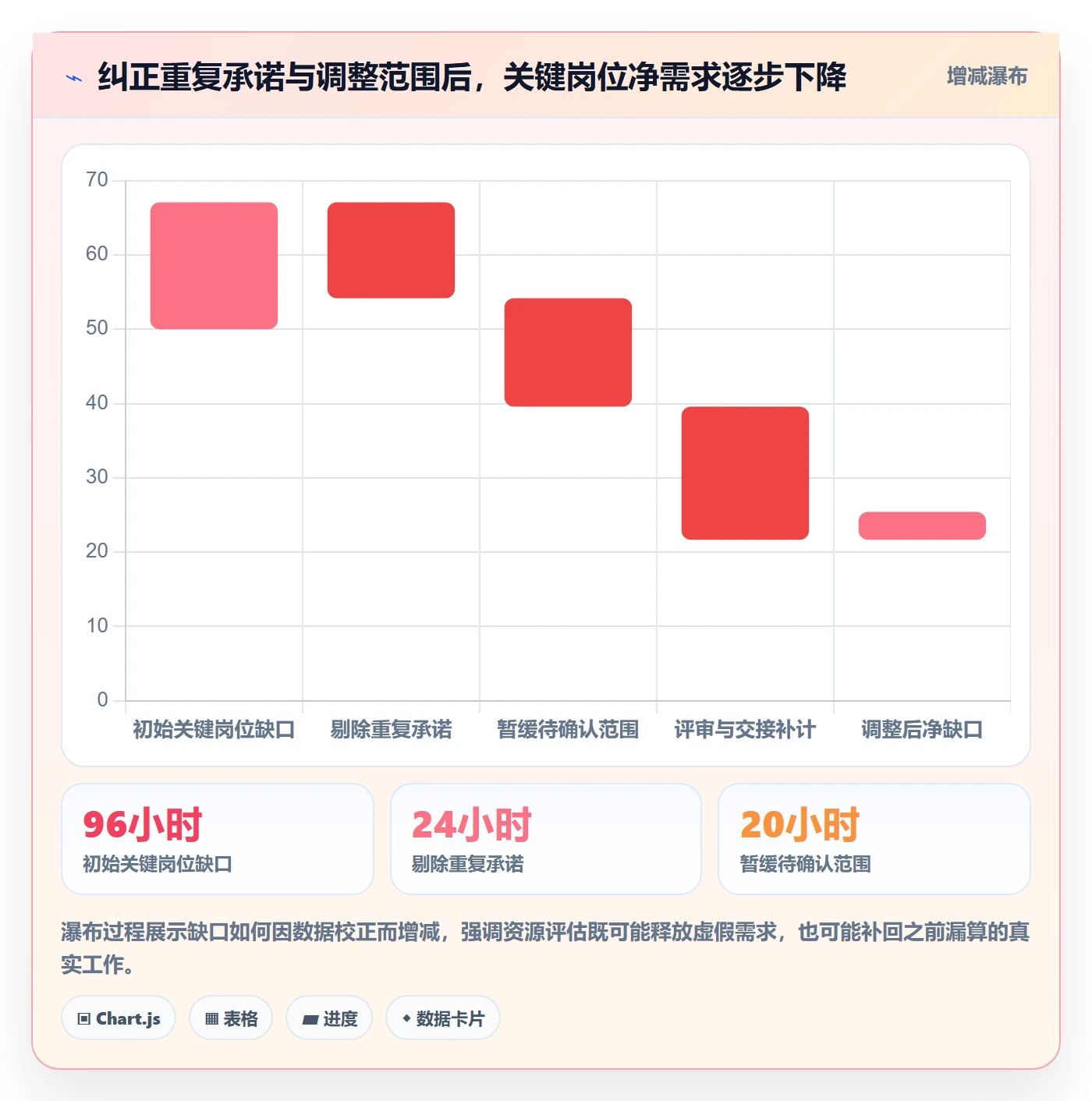资源负载资源平衡教程：PMO落地方案，避坑指南