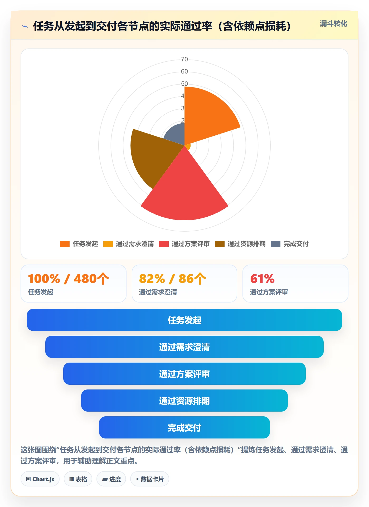 任务依赖SS全流程：企业管理者风险控制与一文讲清