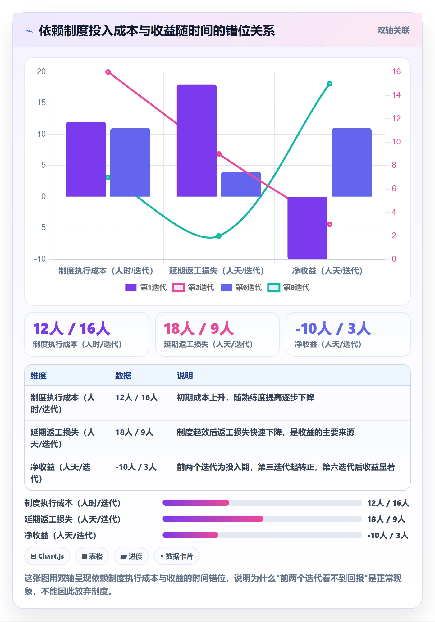 任务依赖SS教程:产品经理制度设计,避坑指南