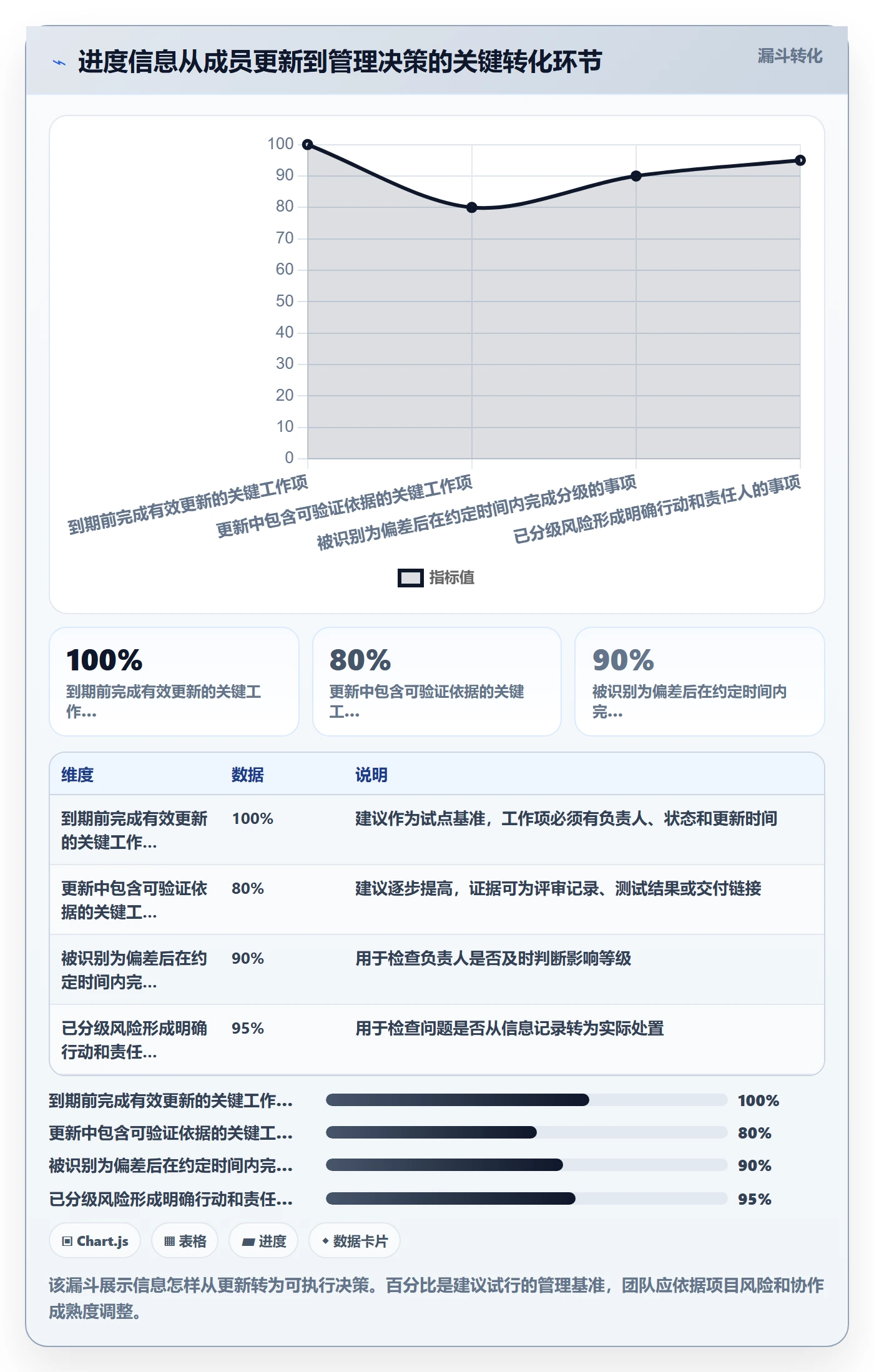 进展怎么做?项目成员制度设计:进度跟踪从0到1