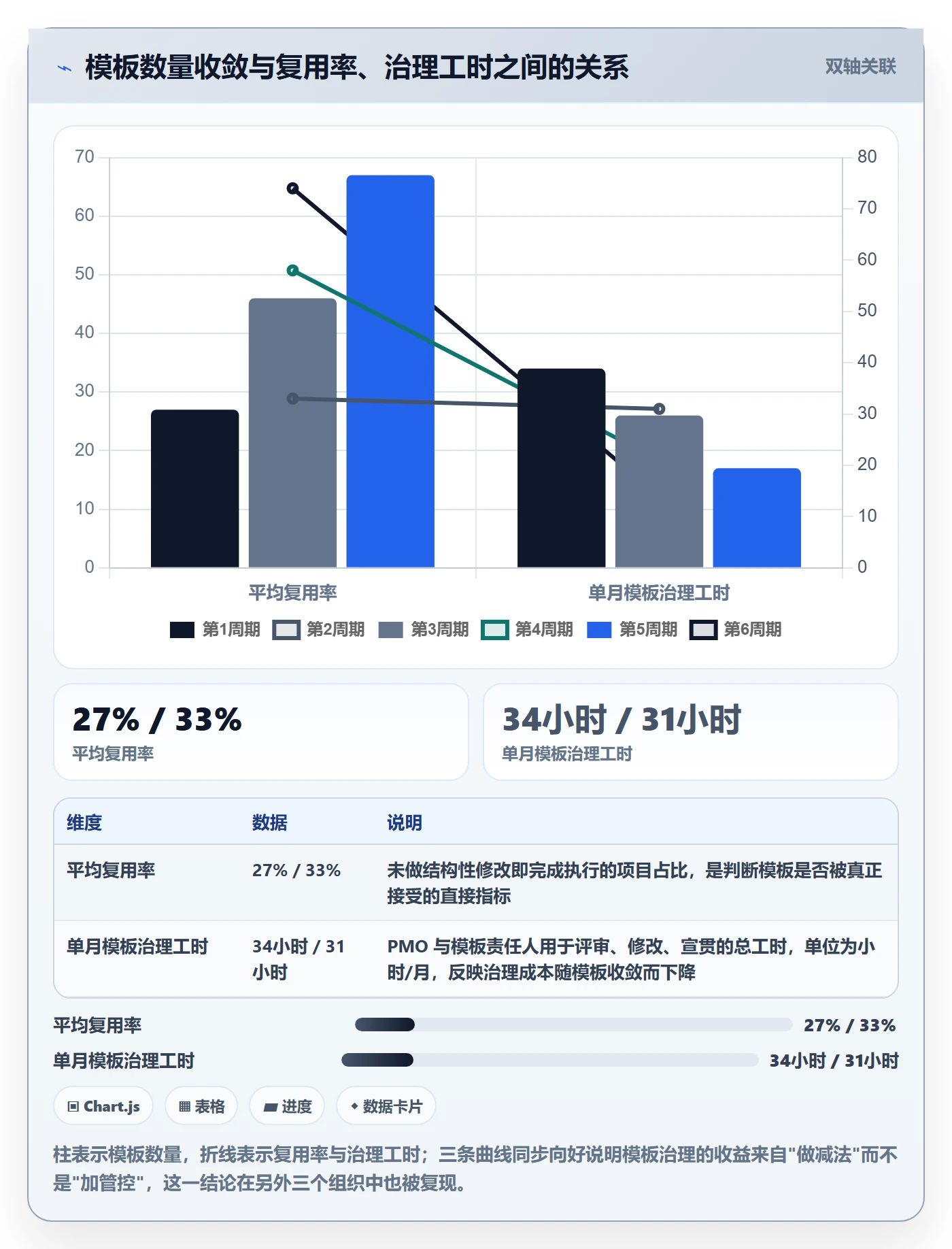 模板任务落地方案:管理层开展项目模板的落地方案案例解析