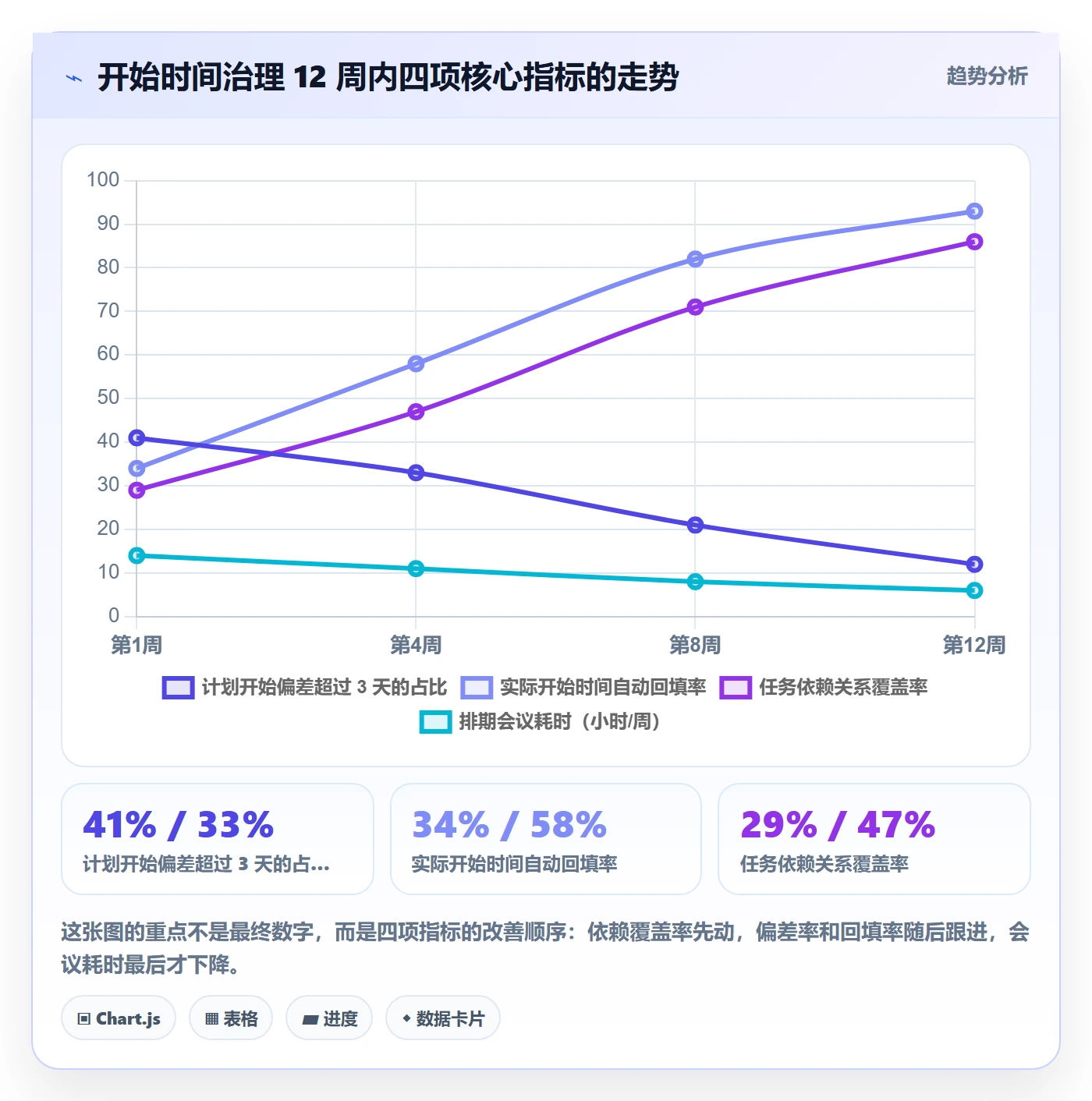 任务属性开始时间全流程:项目成员实操方法与一文讲清