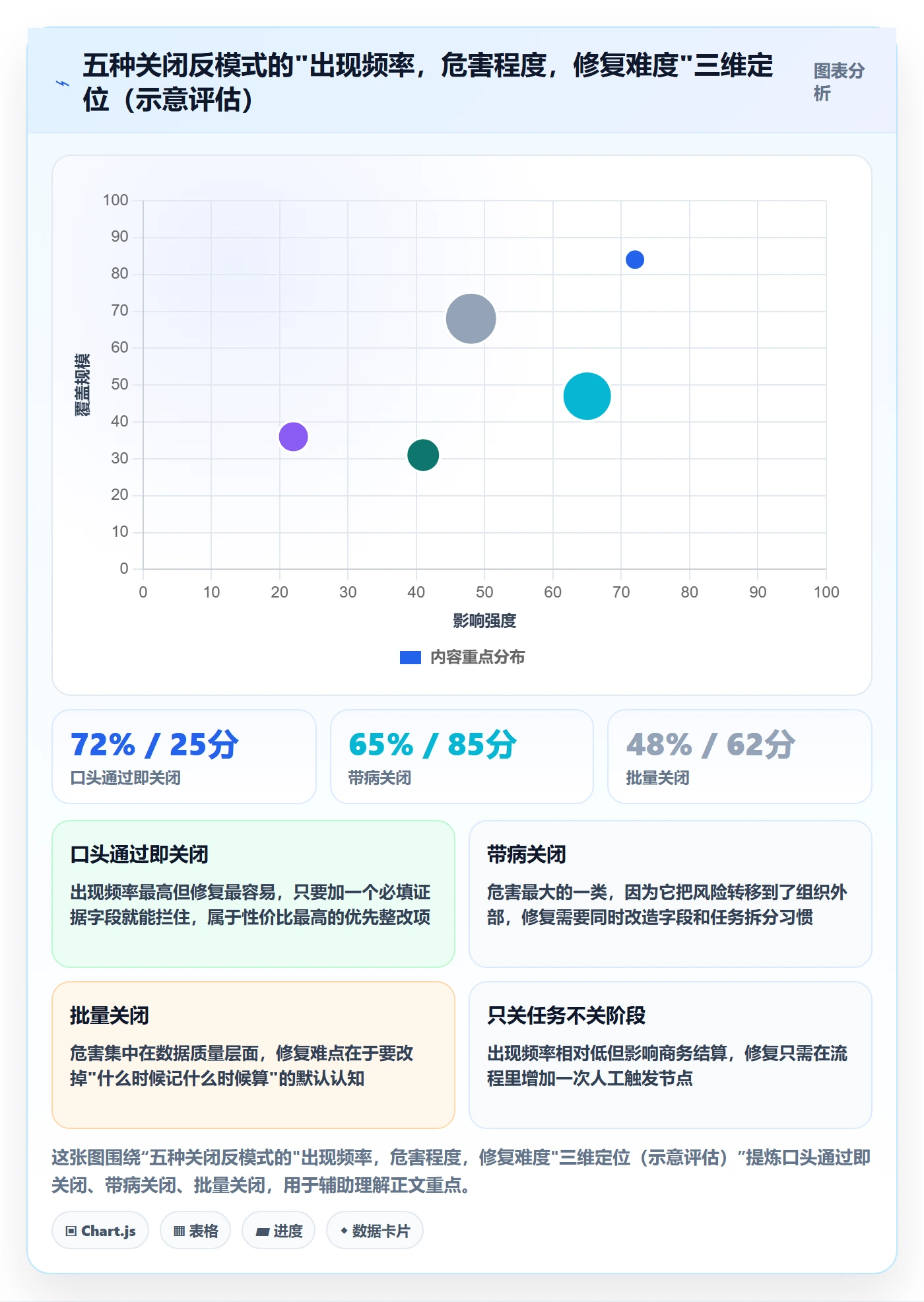 关闭最佳实践:实施团队任务执行入门指南,常见问题
