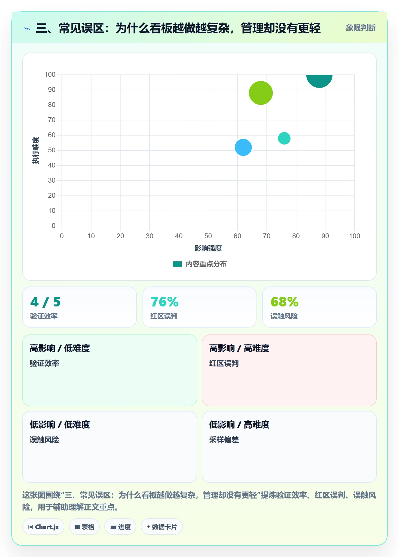 三、常见误区:为什么看板越做越复杂,管理却没有更轻