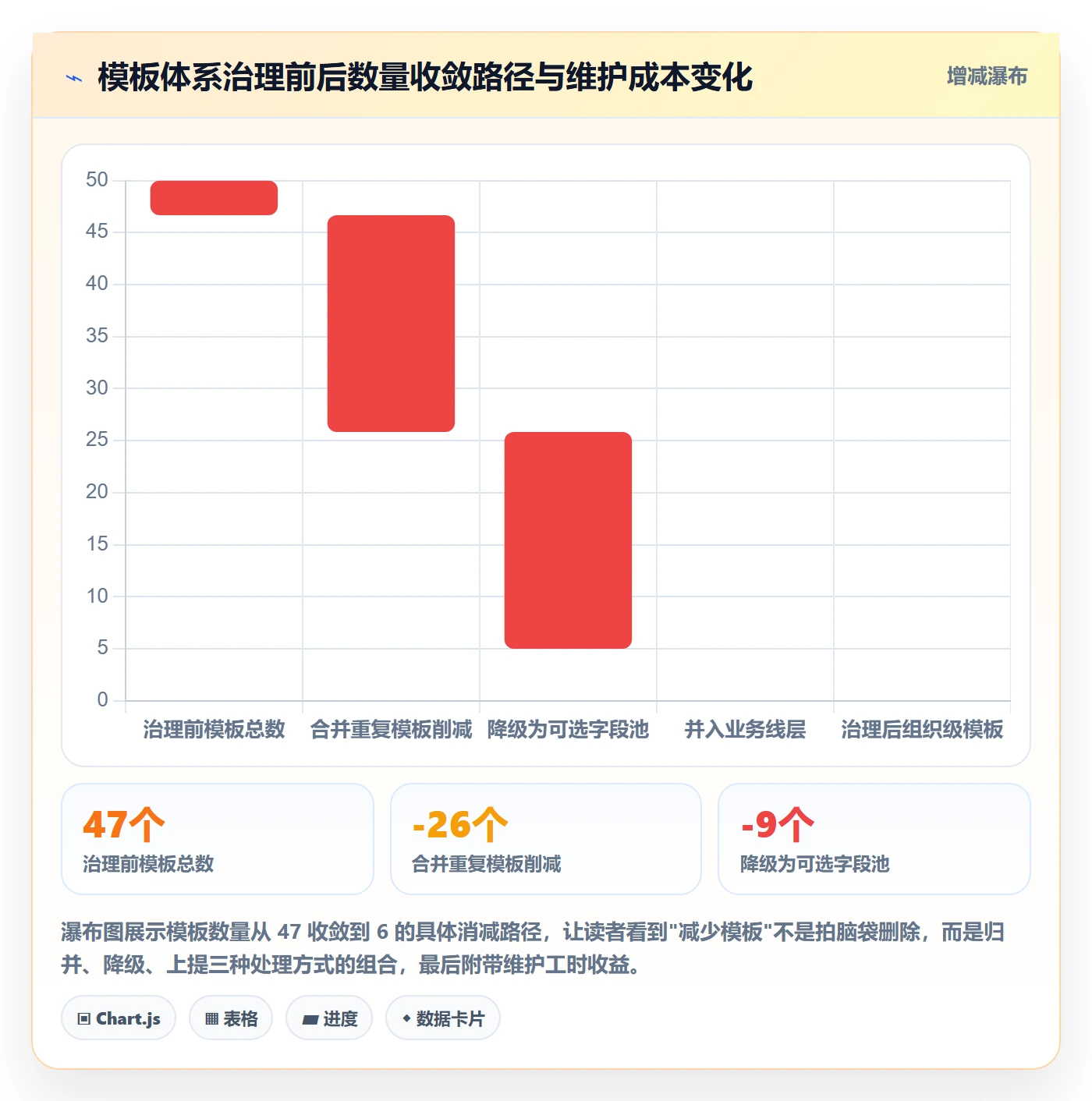 项目模板如何做好模板复用?项目经理实操方法与操作步骤
