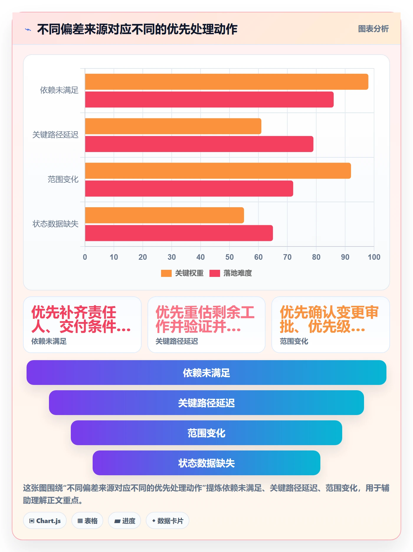 基线对比实操方法:研发团队提升甘特图效率的落地方案方法与模板