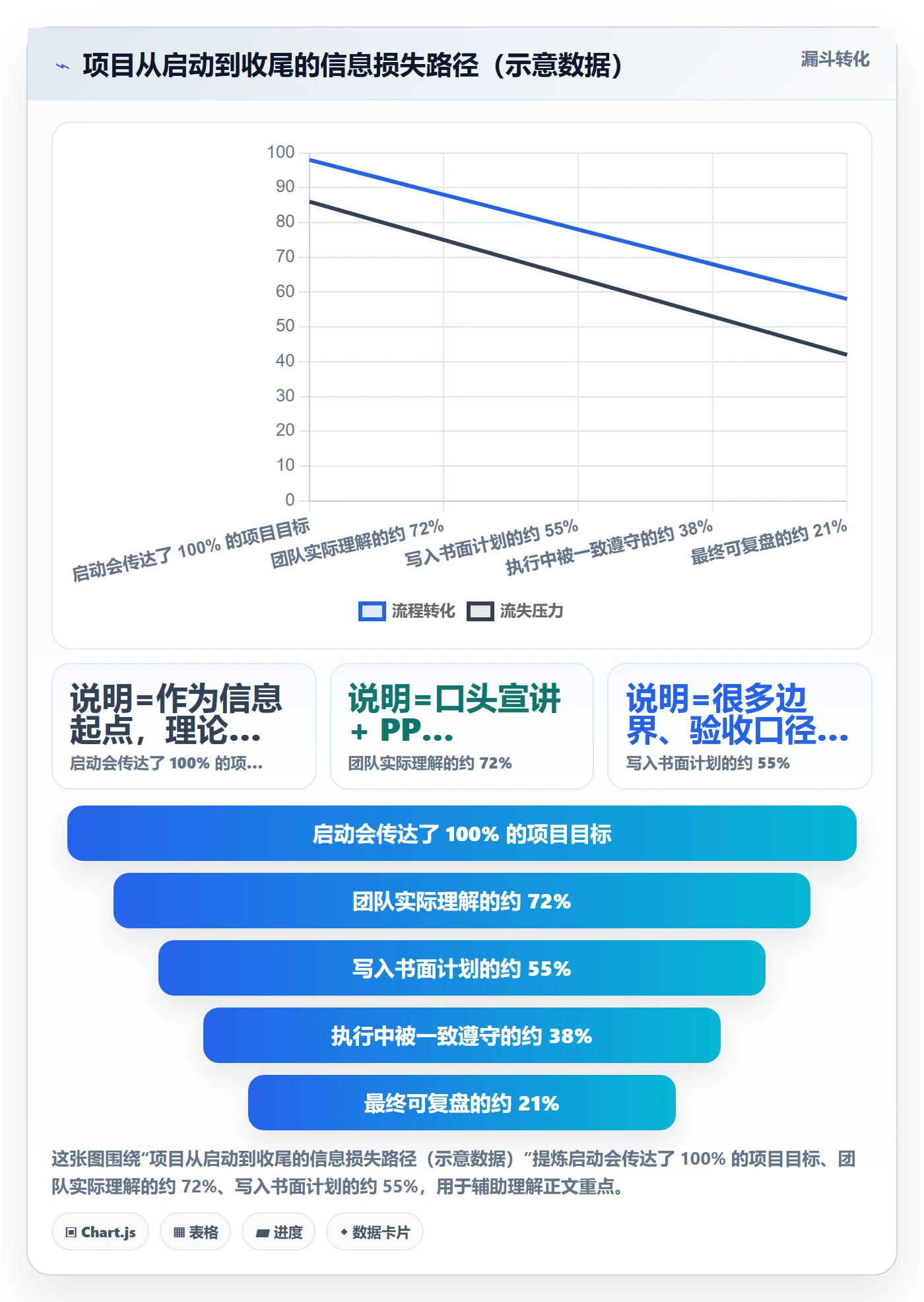 项目计划实操方法：企业管理者提升项目规划效率的入门指南方法与模板