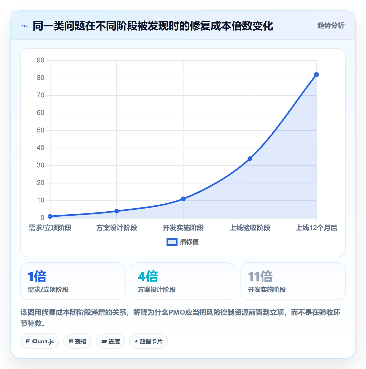 项目价值落地方案：PMO开展项目立项的风险控制案例解析