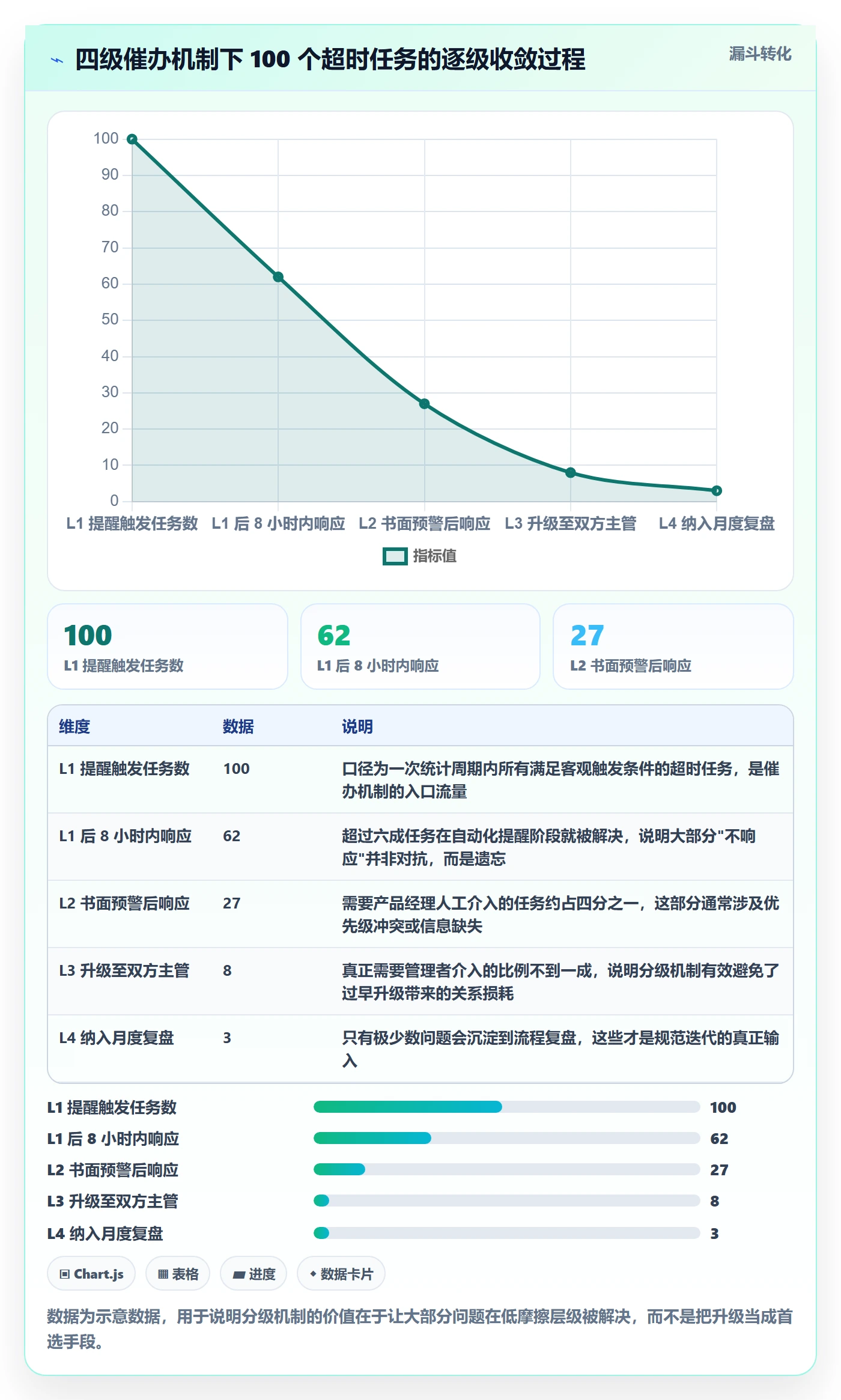 催办流程与规范:产品经理任务提醒协同管理关键指标