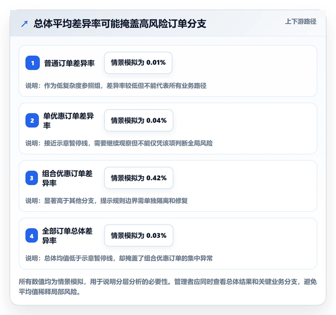 发布管理如何做好灰度发布？管理层实操方法与操作步骤