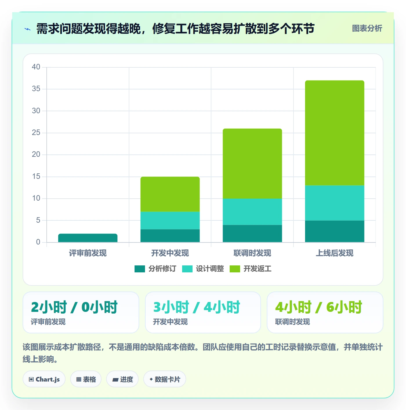 需求管理如何做好需求分析?研发团队风险控制与操作步骤
