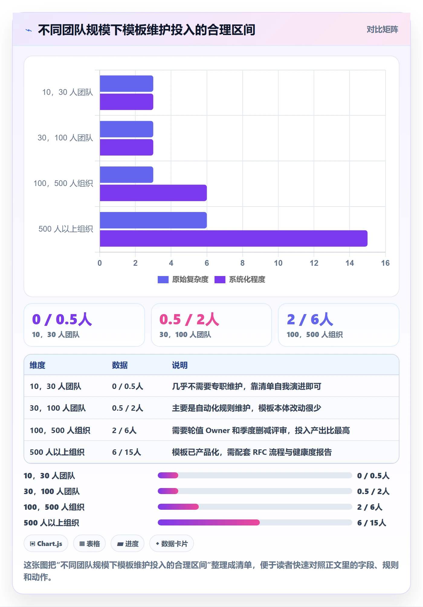 标准项目管理指南:项目成员如何做好项目模板,流程优化全流程