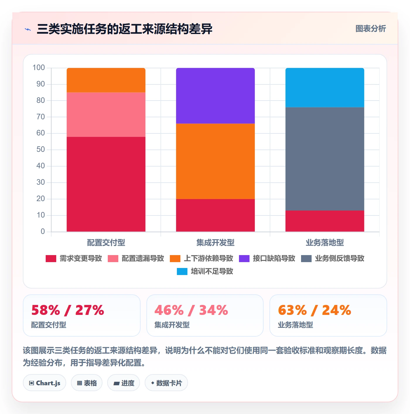 返工流程与规范：实施团队任务验收协同管理关键指标