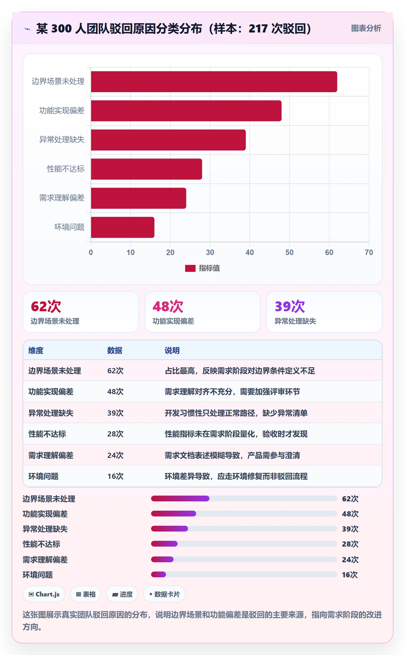任务验收如何做好驳回?研发团队最佳实践与操作步骤
