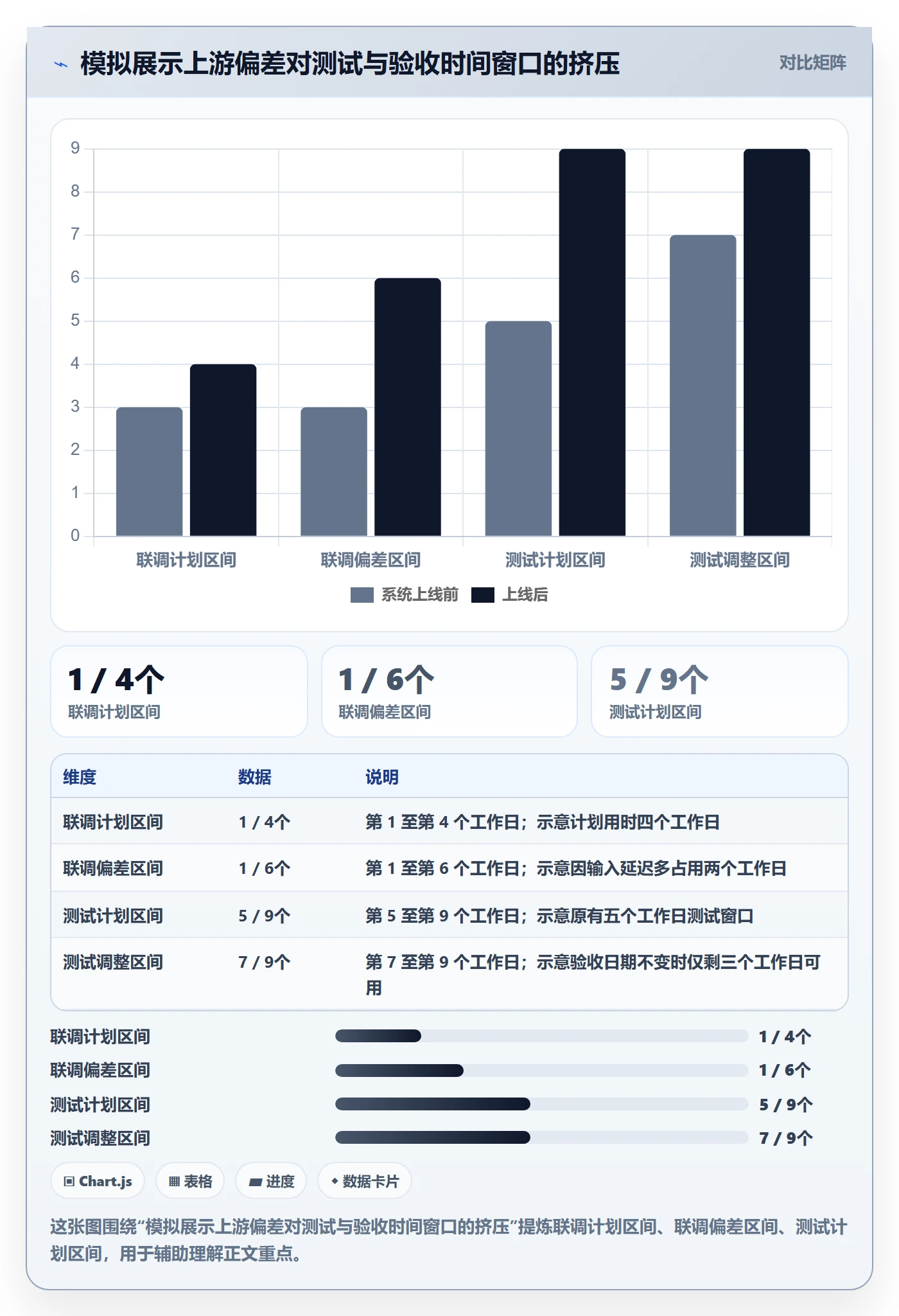 日历视图截止日期全流程:PMO风险控制与一文讲清
