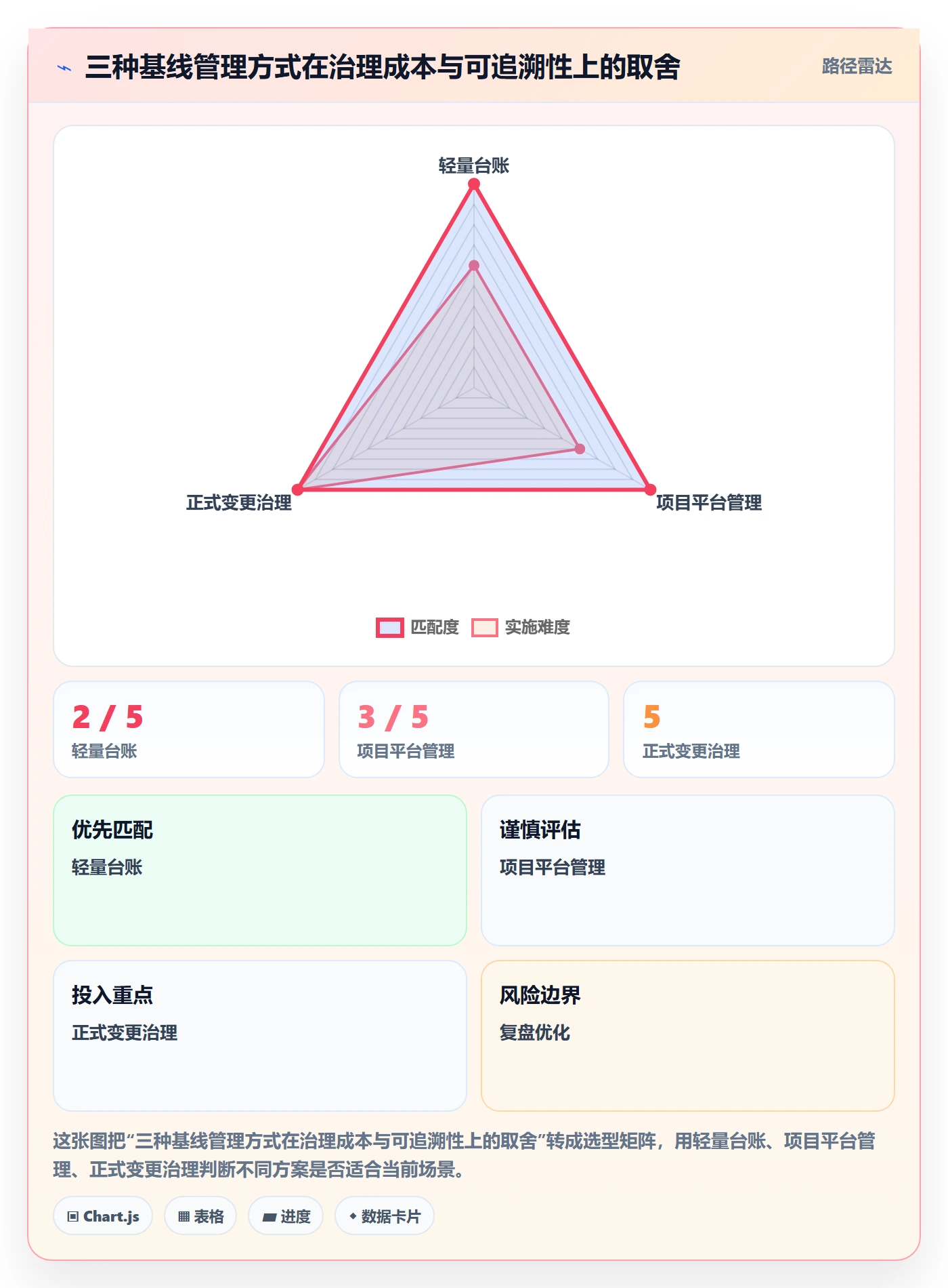 基线对比落地方案:项目负责人开展甘特图的流程优化案例解析