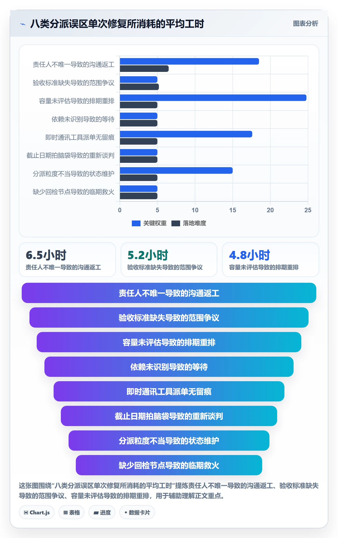 任务分派派发教程：PMO实操方法，避坑指南