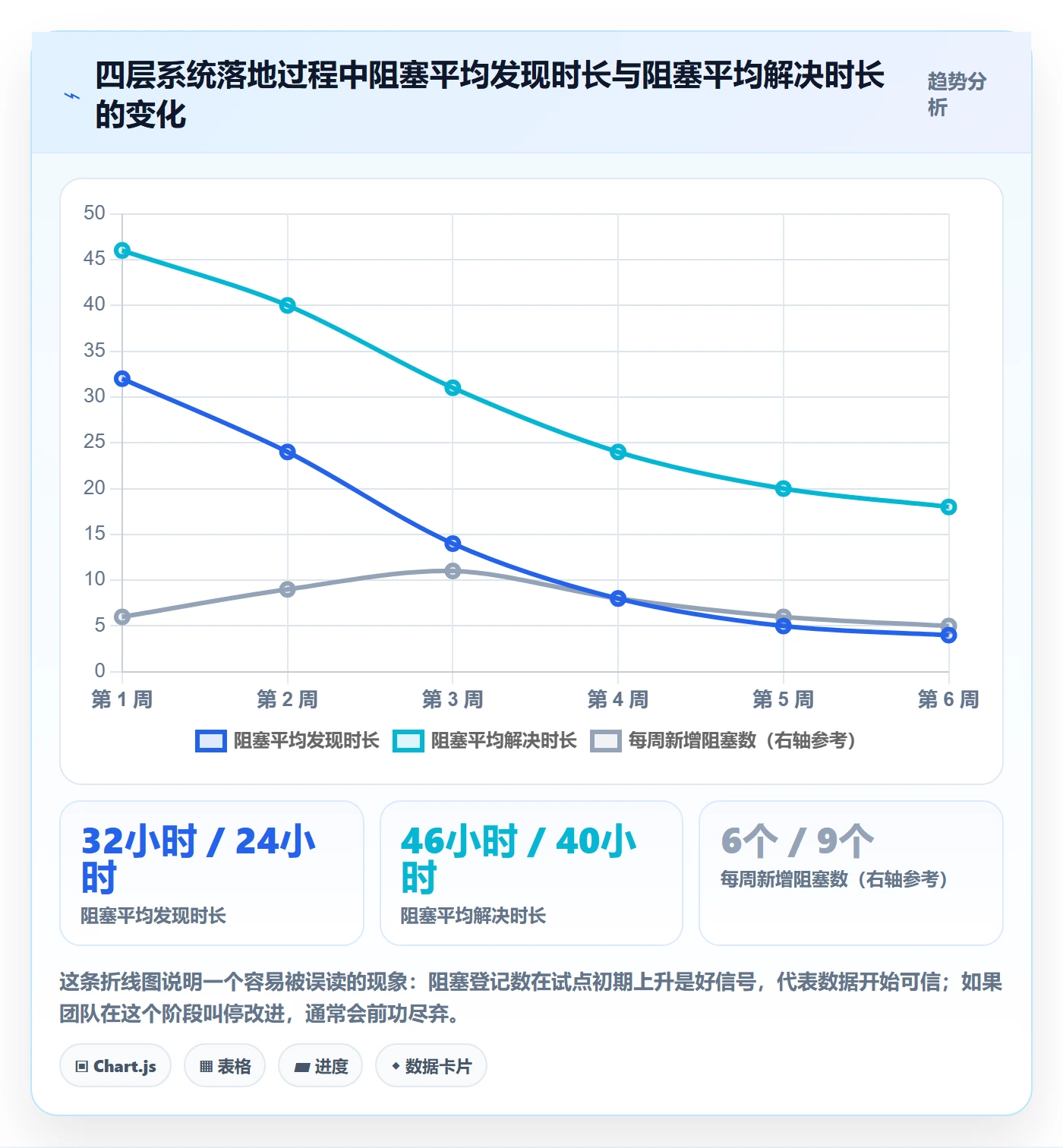 追踪实操方法:研发团队提升进度跟踪效率的实操方法方法与模板