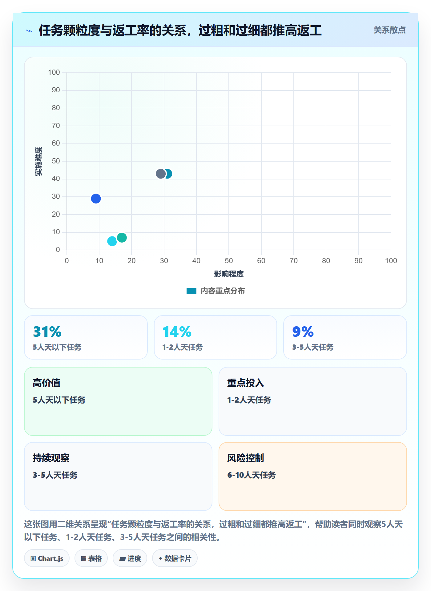 派发落地方案：PMO开展任务分派的流程优化案例解析