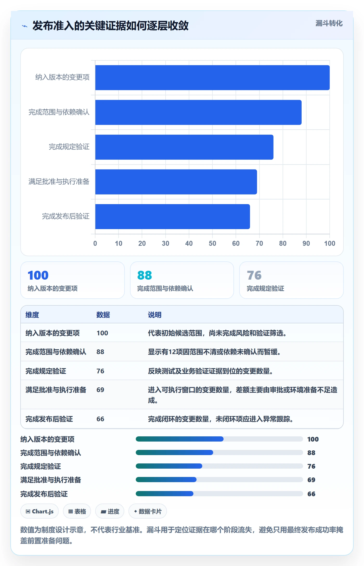 发布记录管理指南:实施团队如何做好发布管理,制度设计全流程