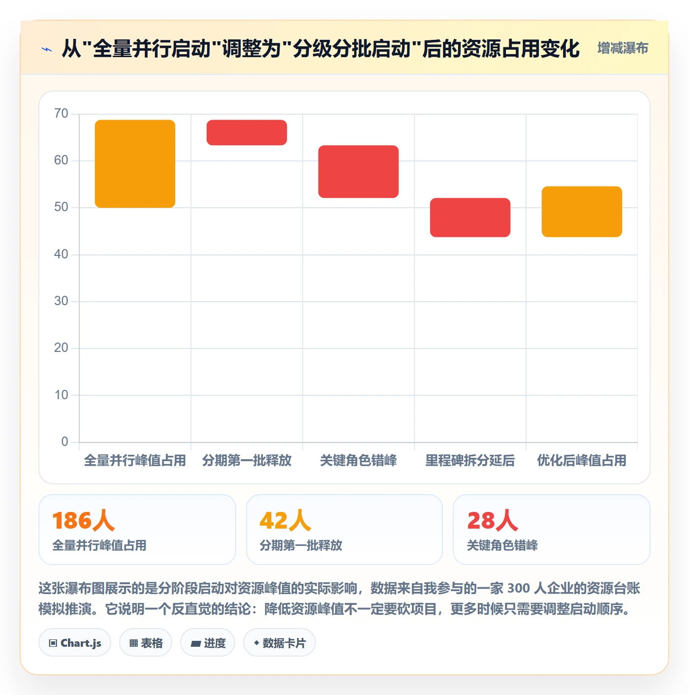 项目立项优先级教程:项目负责人风险控制,避坑指南