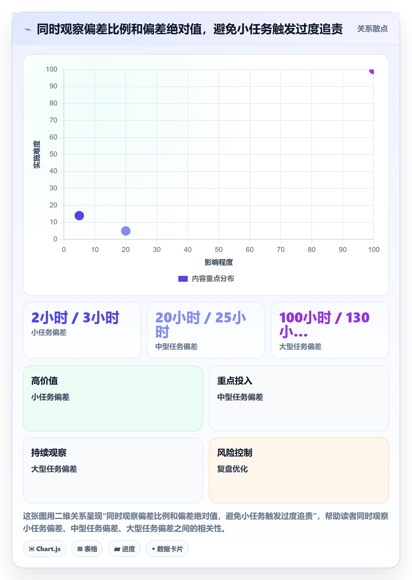 项目工时管理指南：管理层如何做好工时表，入门指南全流程