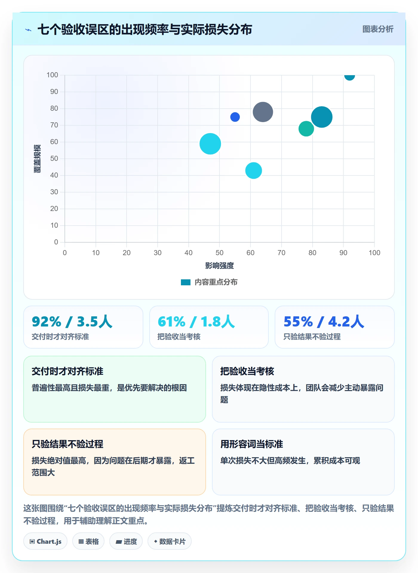 任务验收验收标准教程：管理层实操方法，避坑指南
