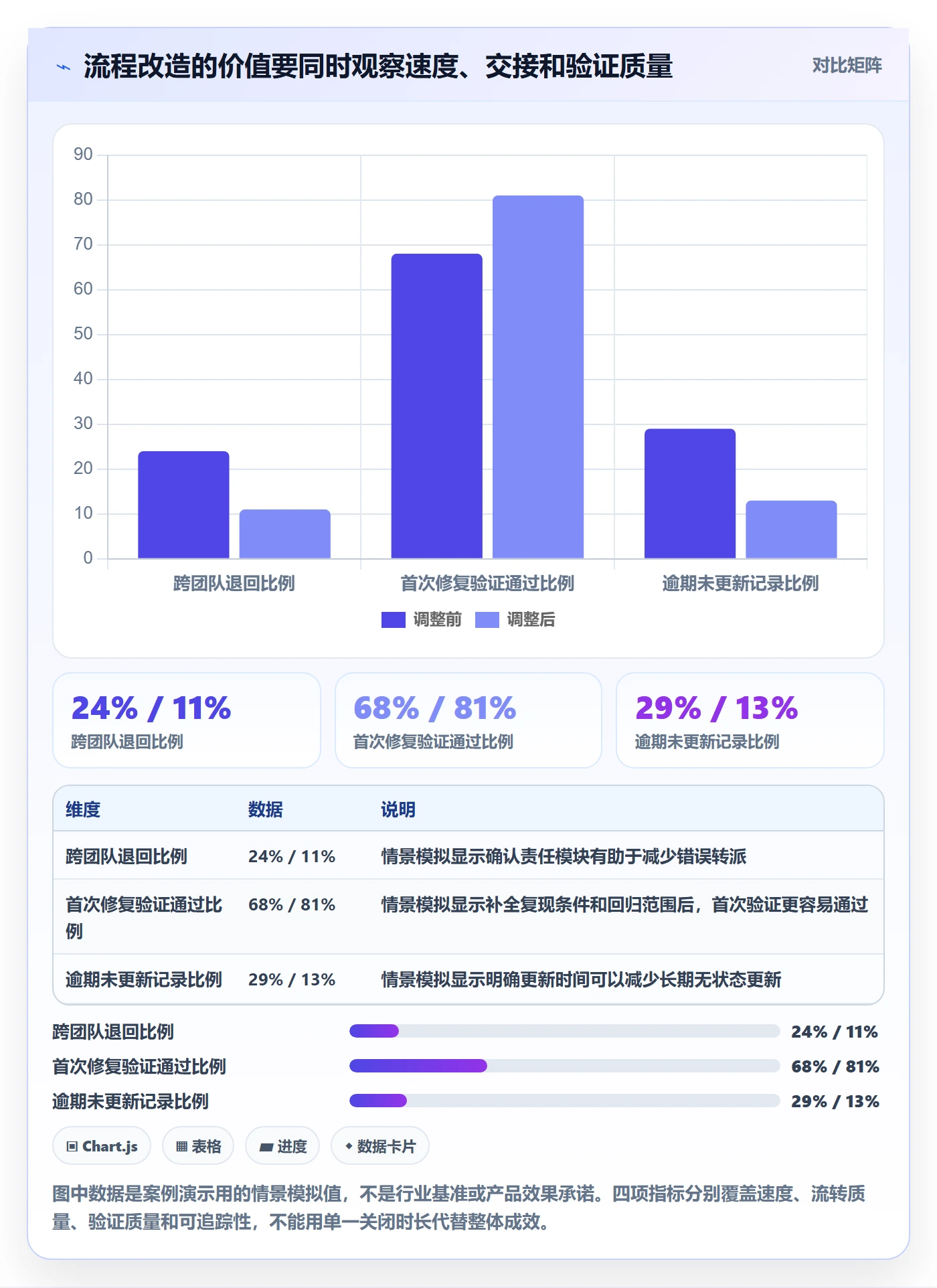 问题管理指南:项目成员如何做好Bug / 缺陷,制度设计全流程