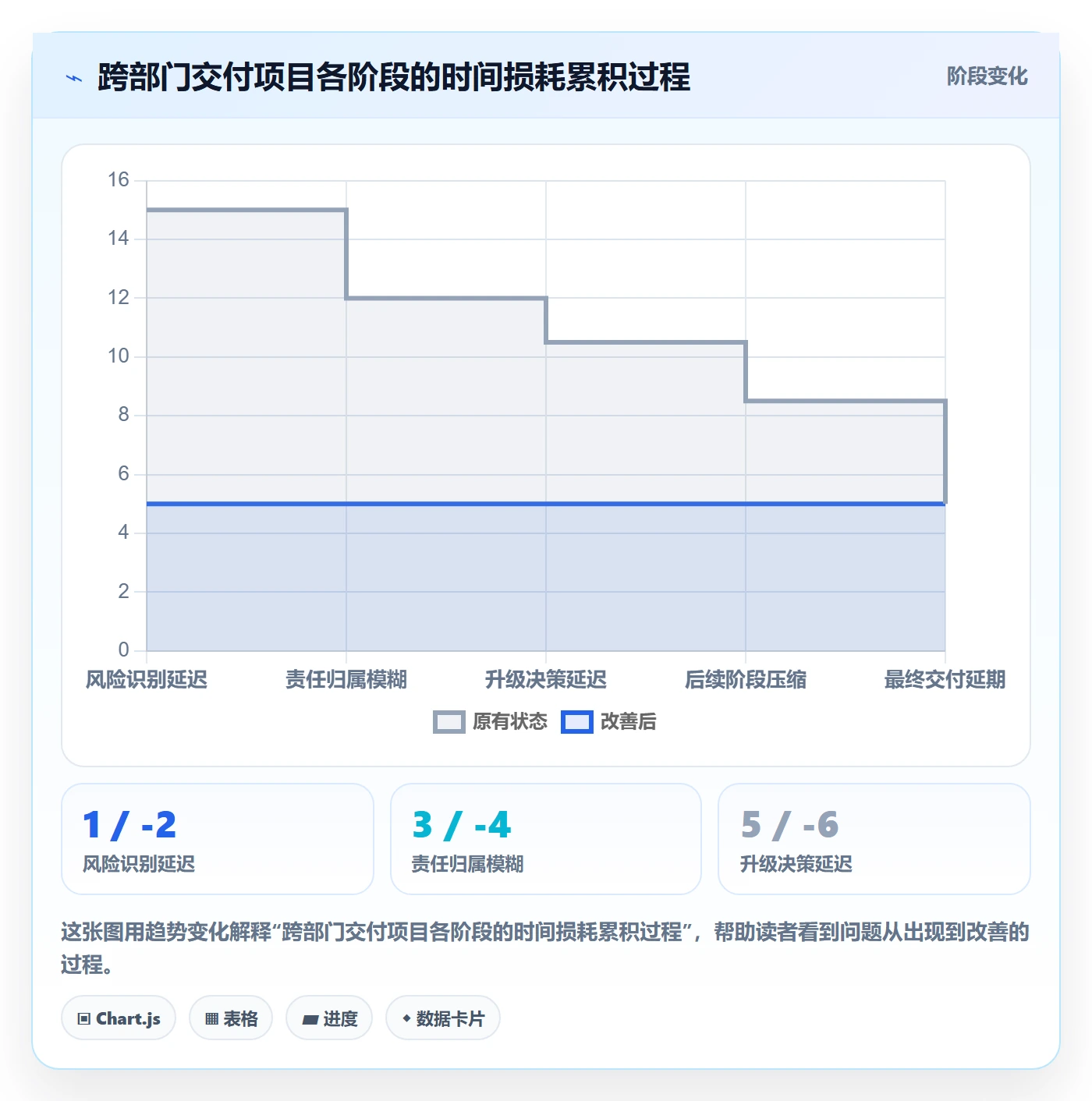 阶段目标实操方法:项目负责人提升项目目标效率的风险控制方法与模板