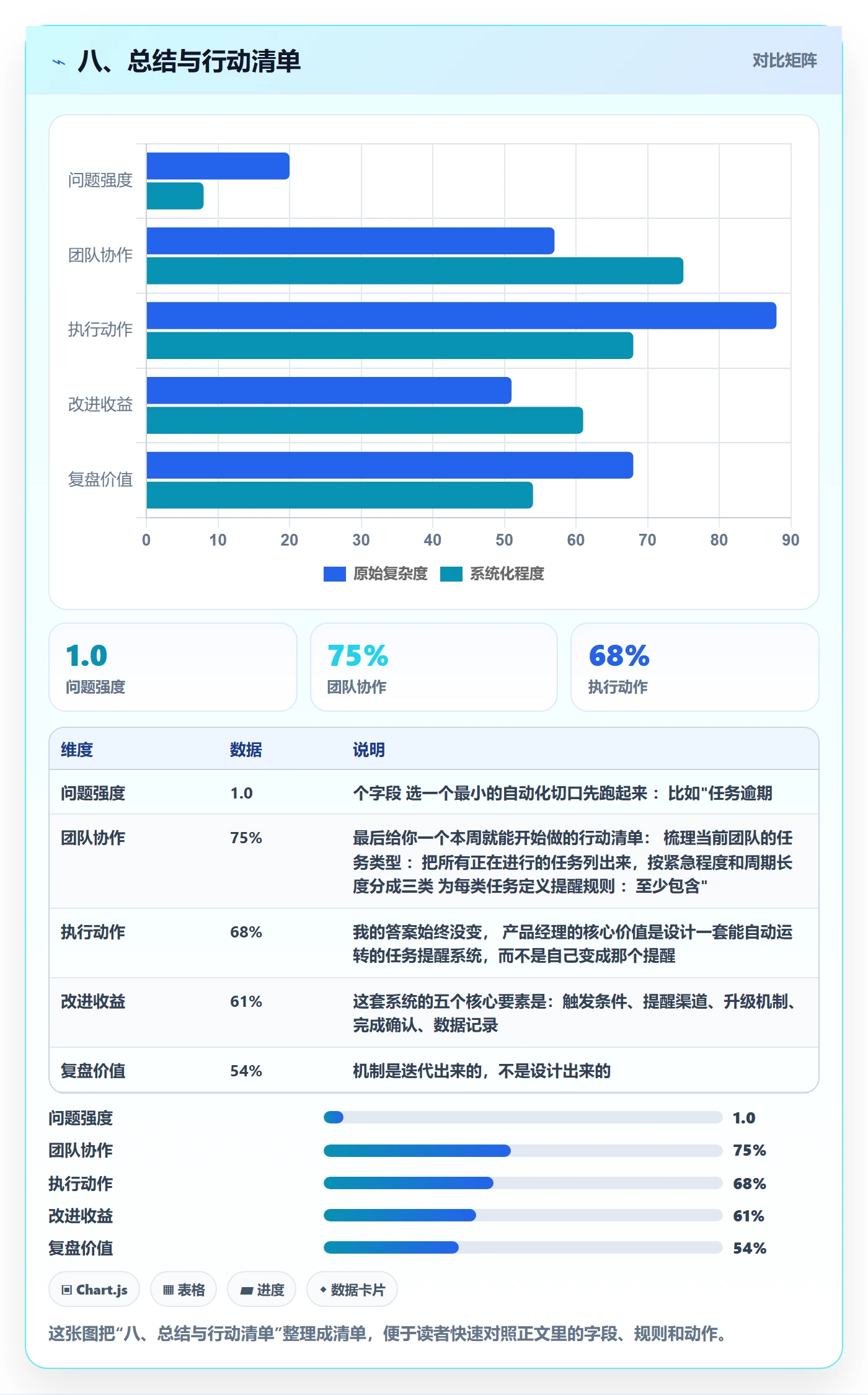 八、总结与行动清单