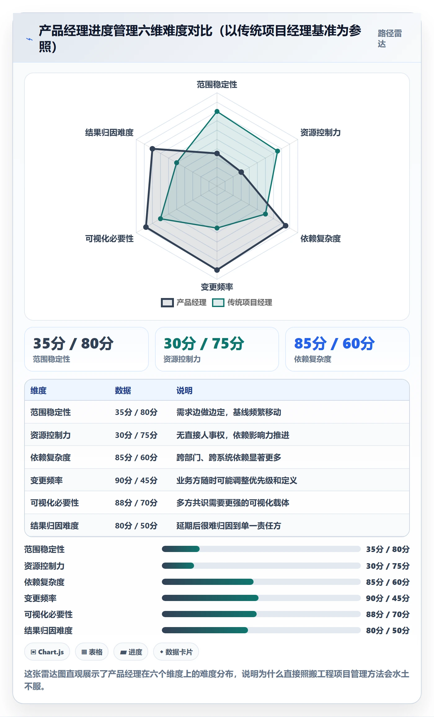 实际进度管理方法大全:产品经理进度管理实操方法落地清单